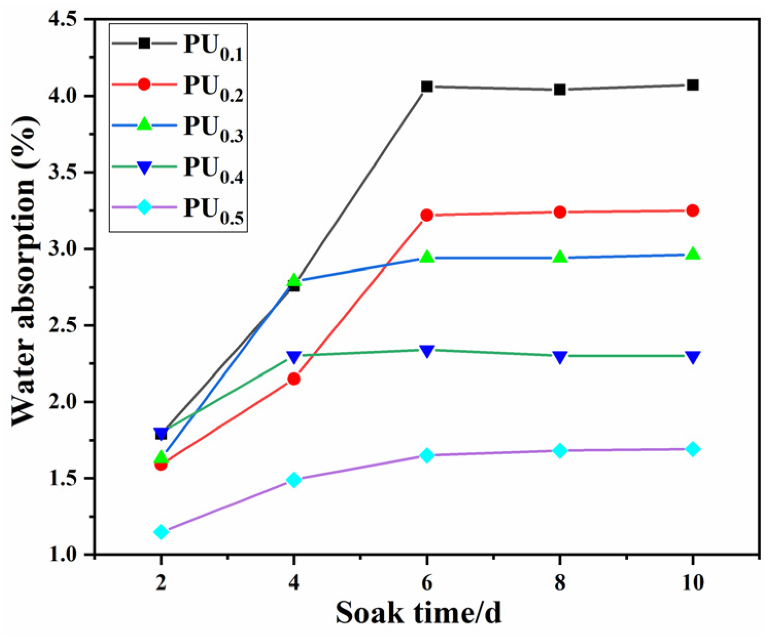Materials 15 08204 g004