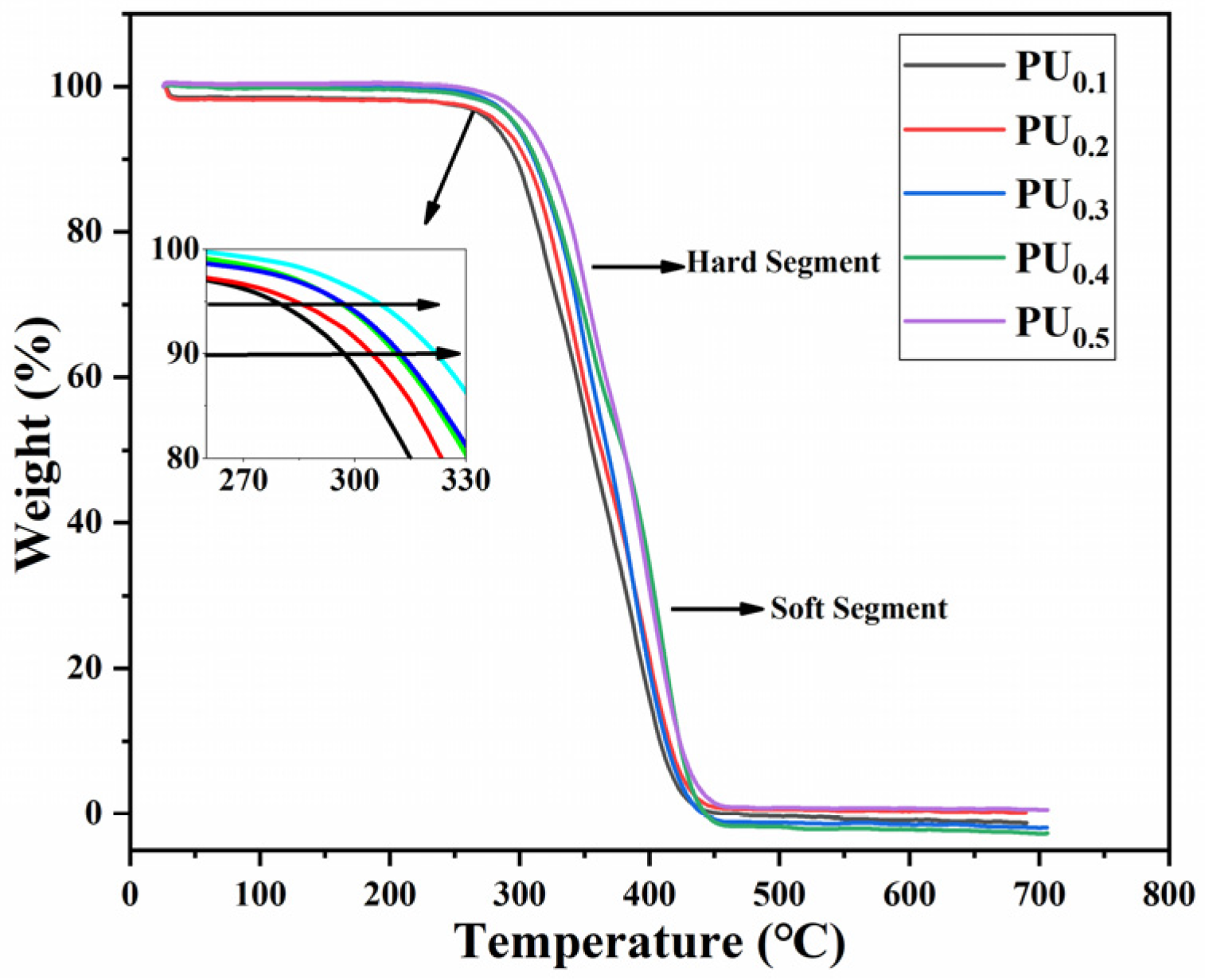 Materials 15 08204 g005