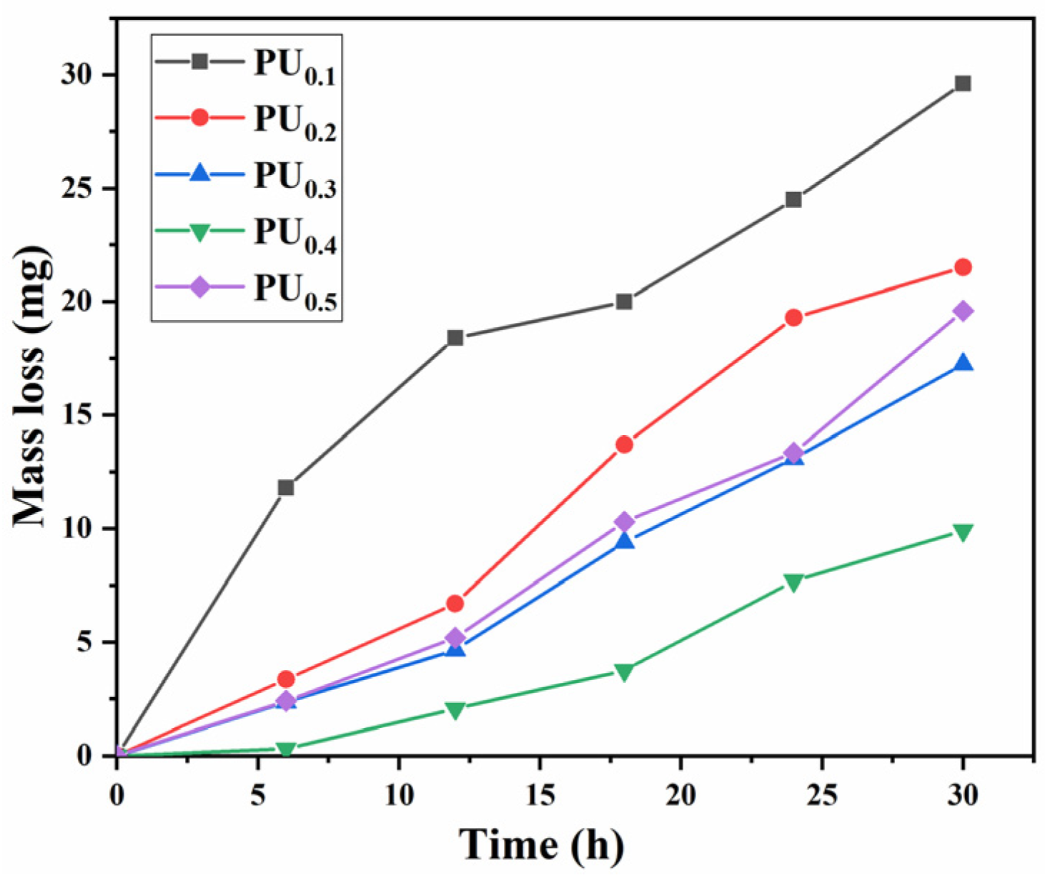 Materials 15 08204 g006