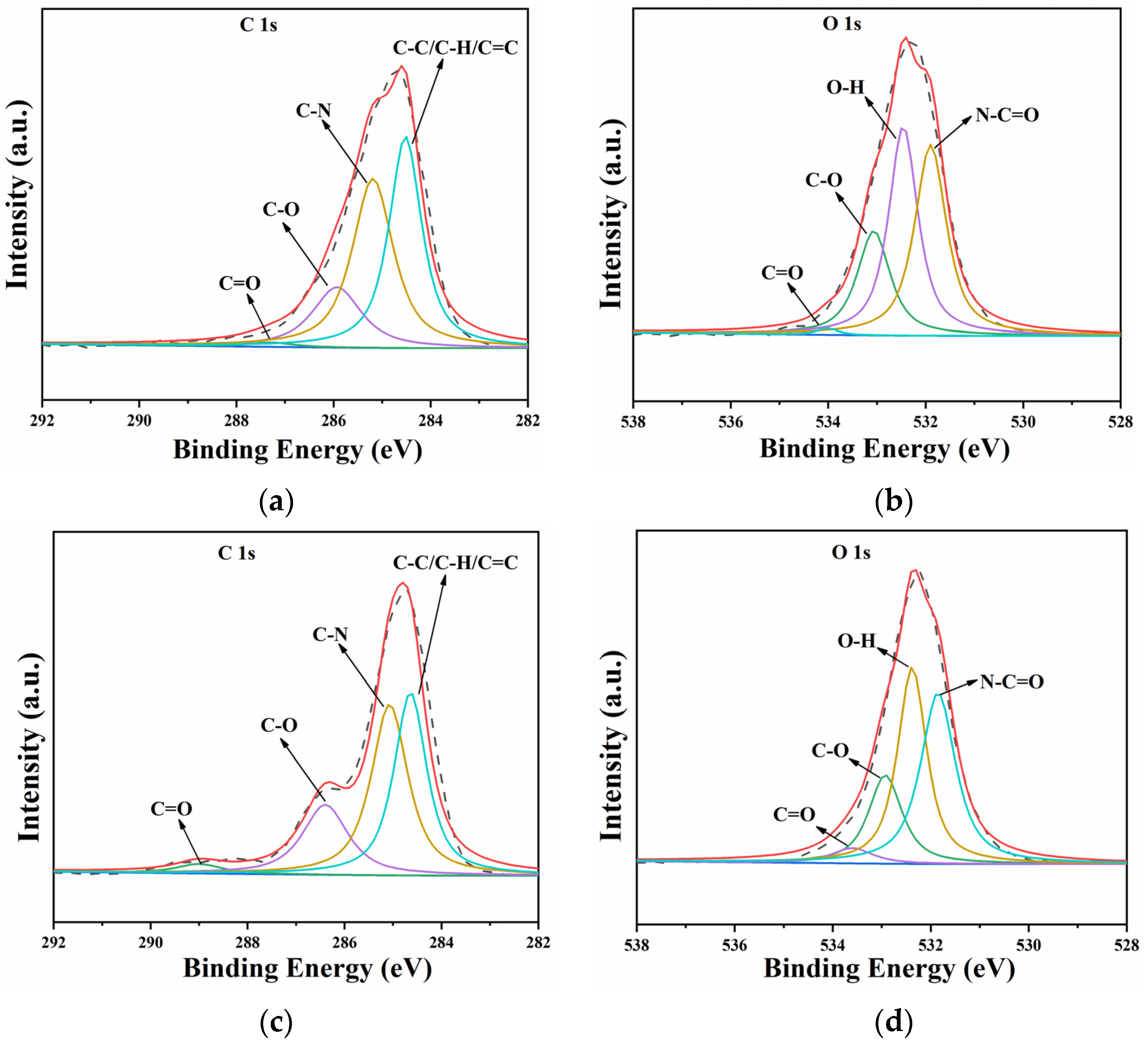 Materials 15 08204 g009