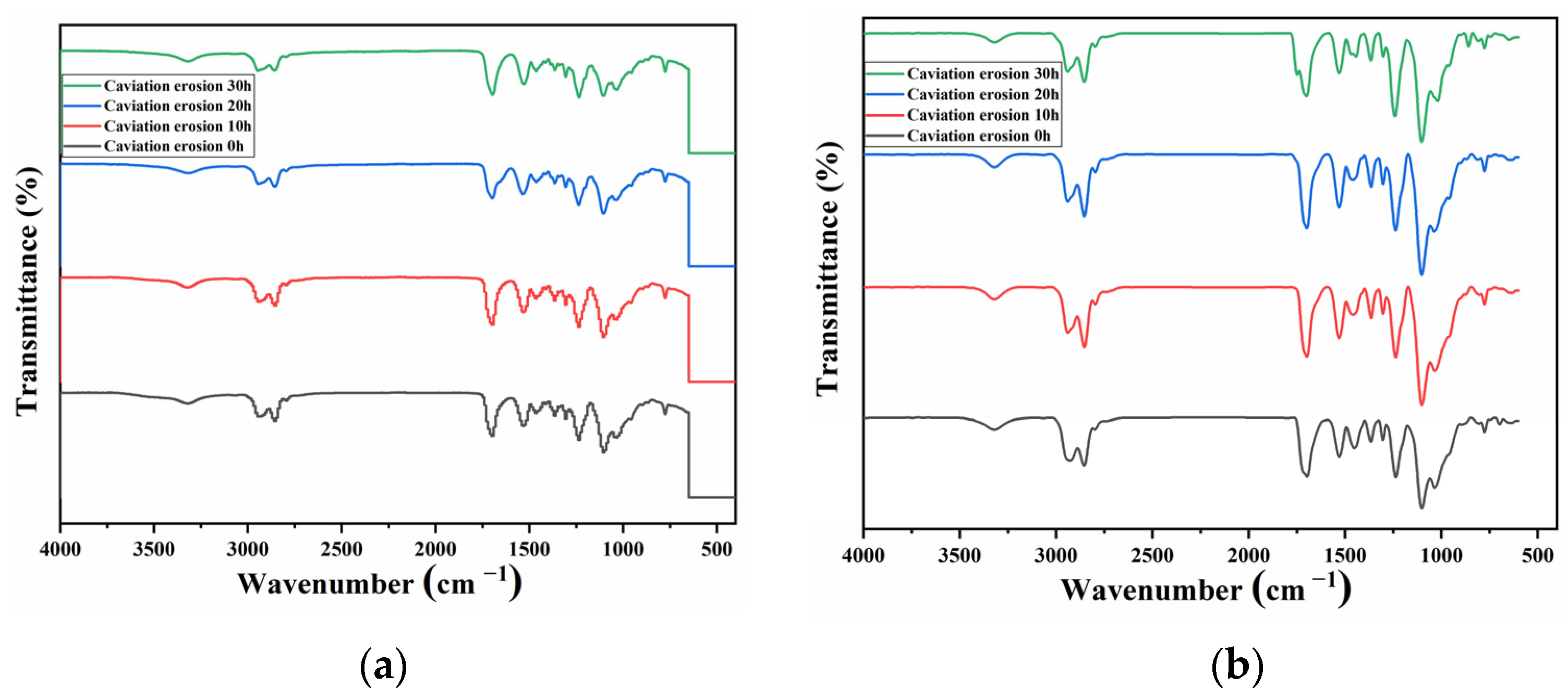 Materials 15 08204 g010a