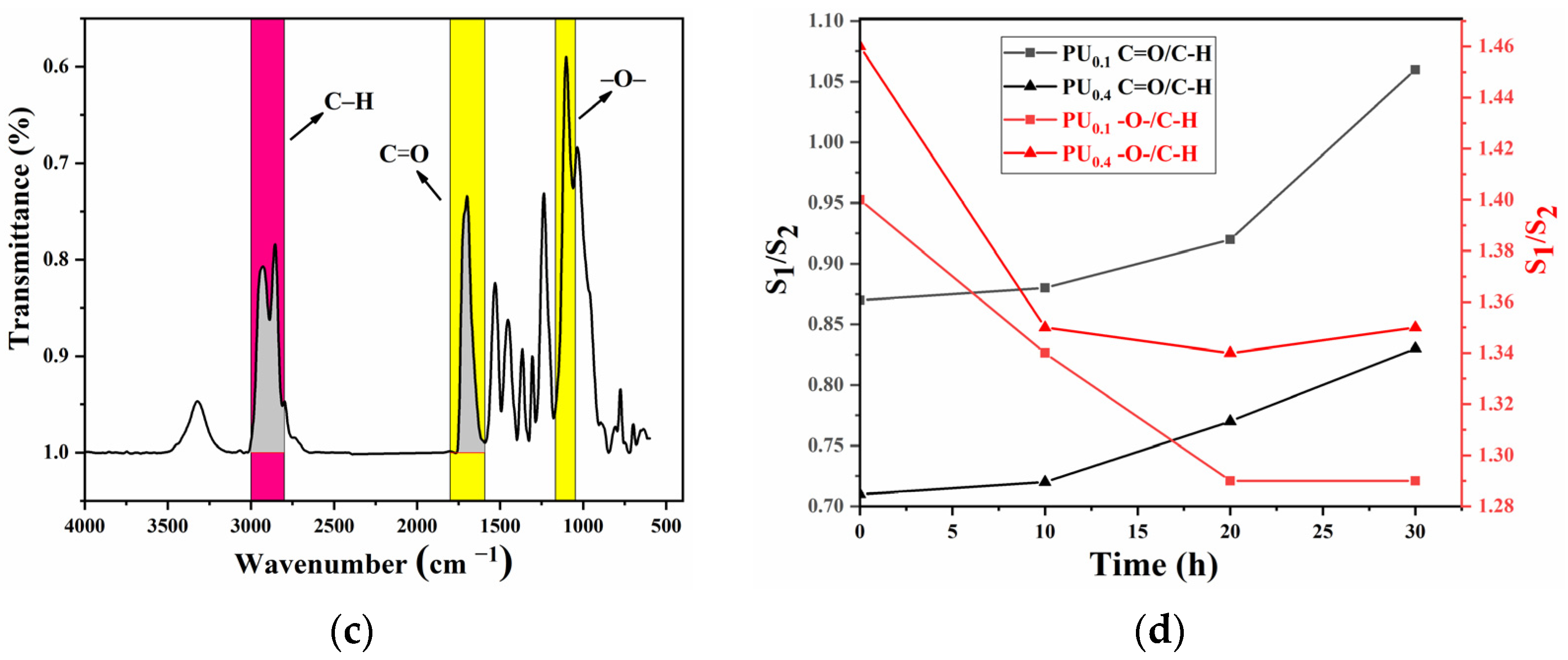 Materials 15 08204 g010b