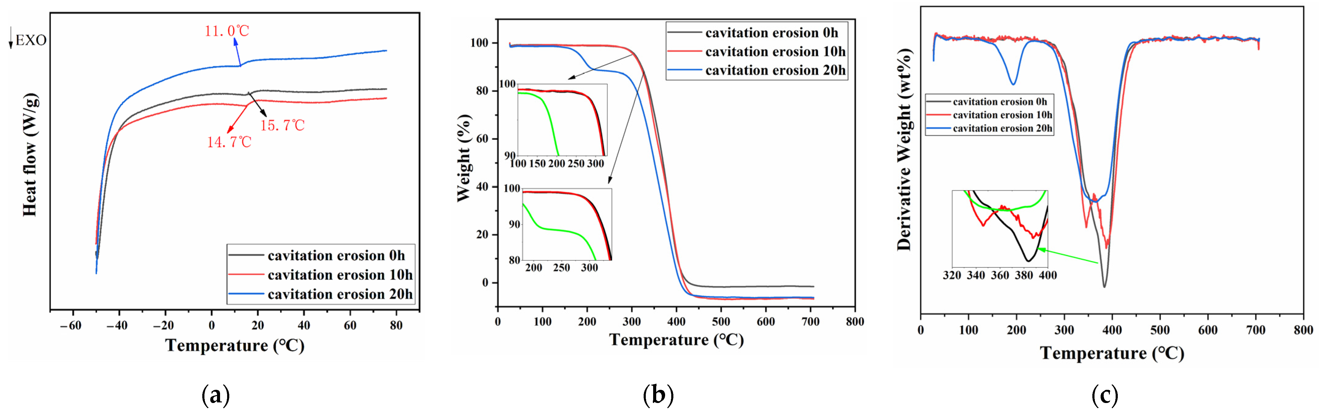 Materials 15 08204 g012