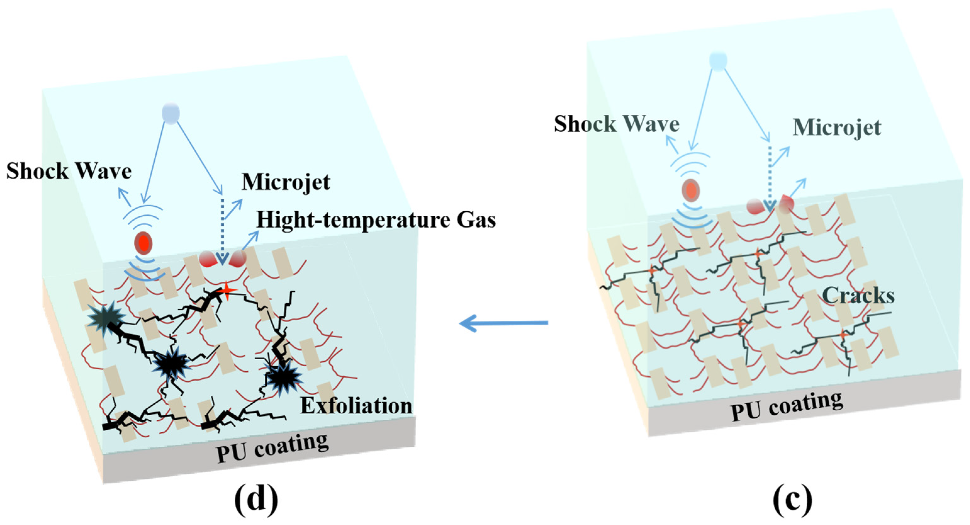 Materials 15 08204 g013b