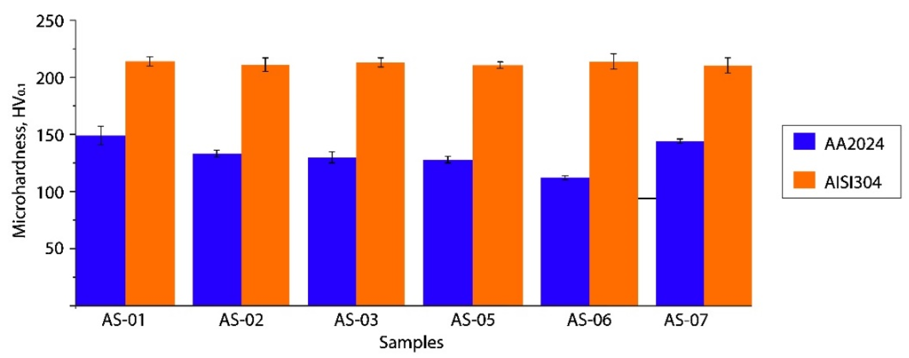 Materials 15 08205 g010
