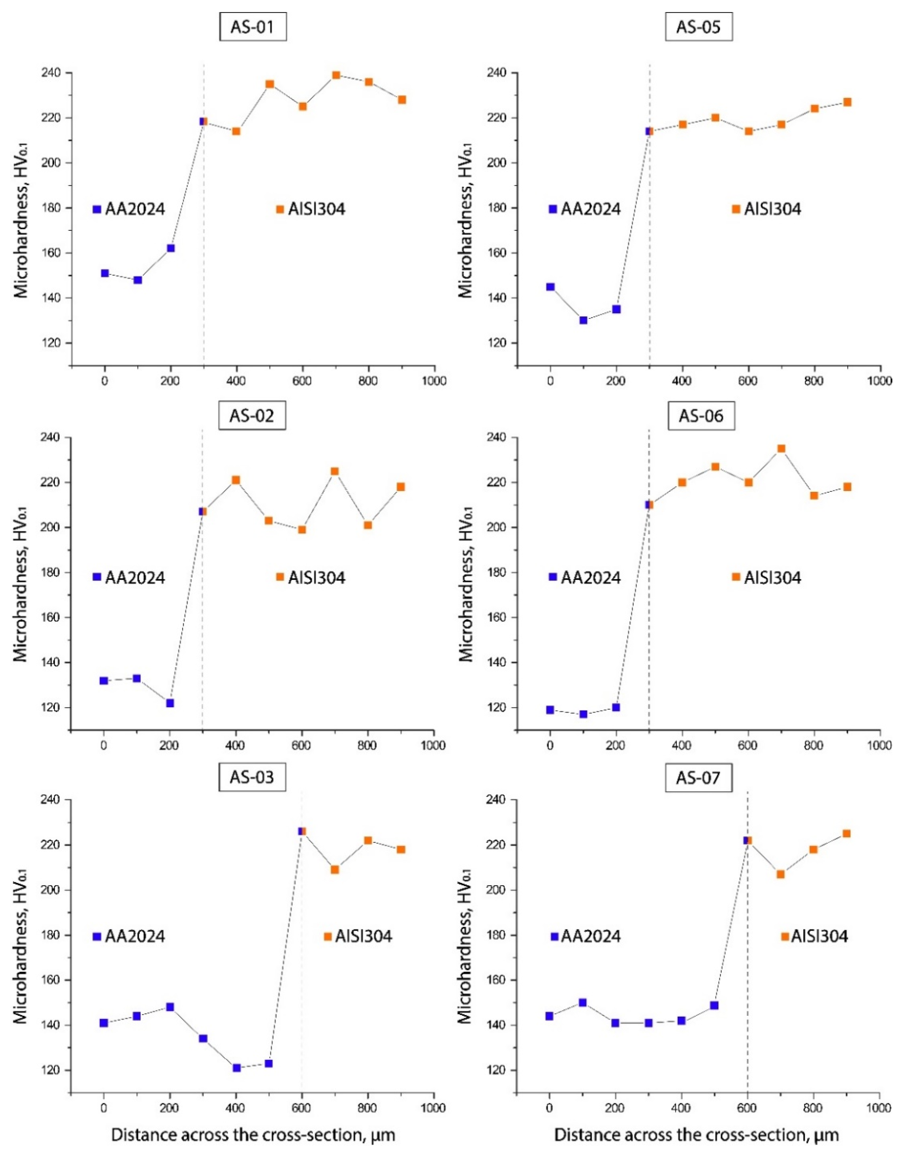 Materials 15 08205 g011
