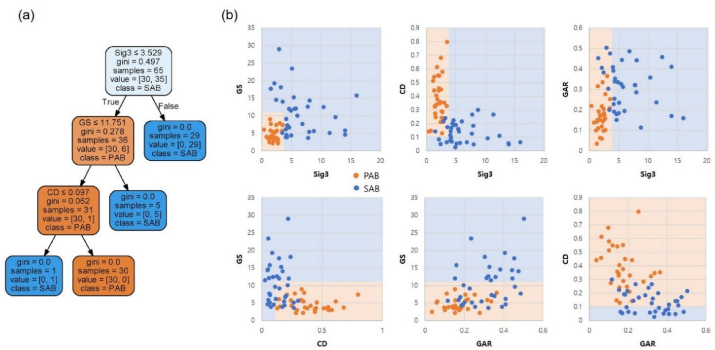 Materials 15 08206 g009