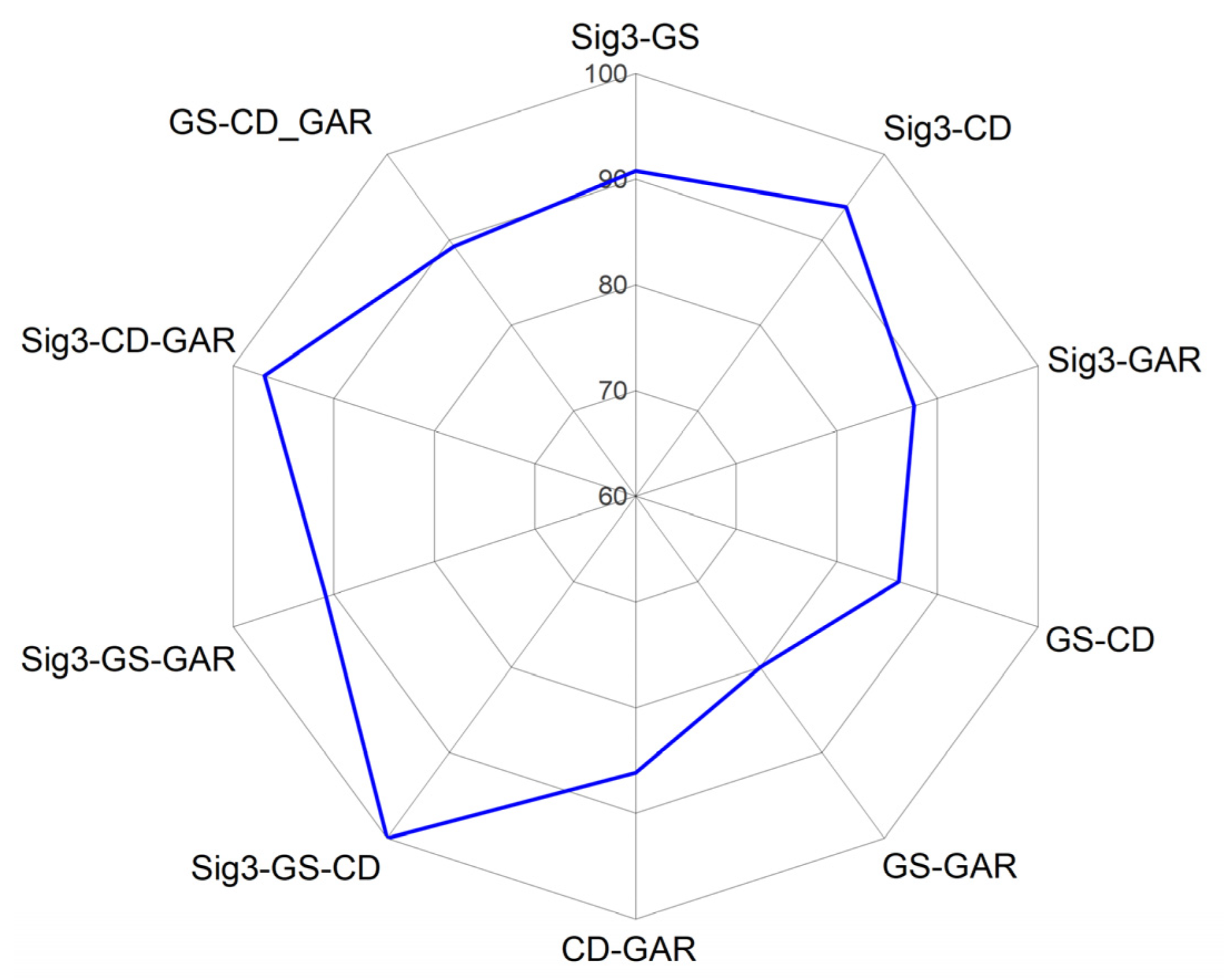 Materials 15 08206 g010