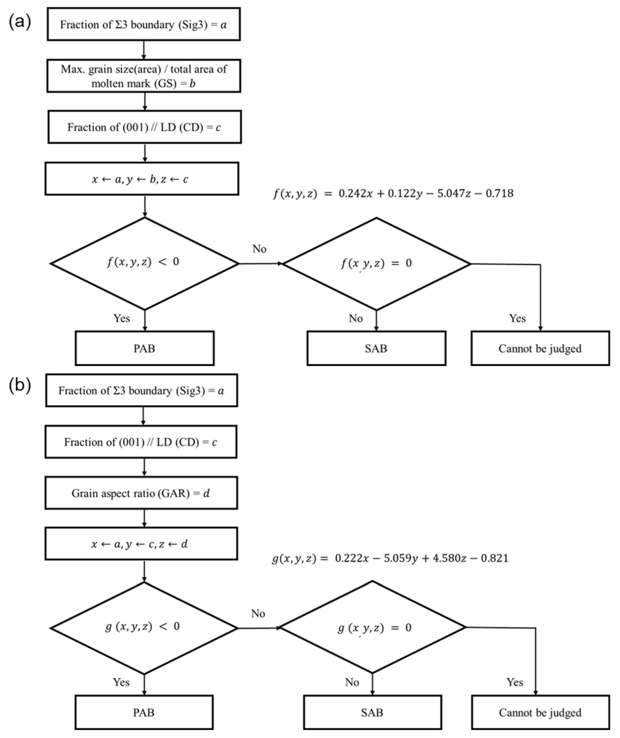 Materials 15 08206 g012