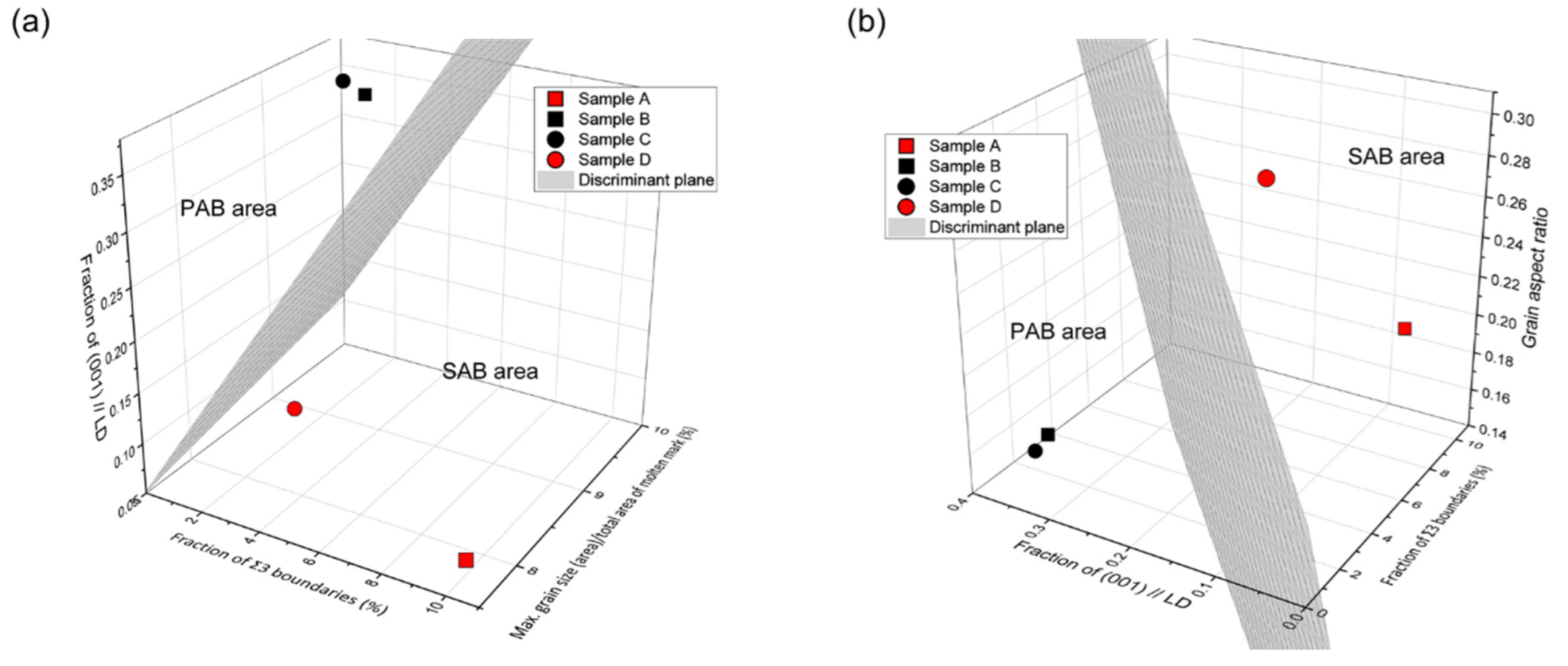 Materials 15 08206 g013
