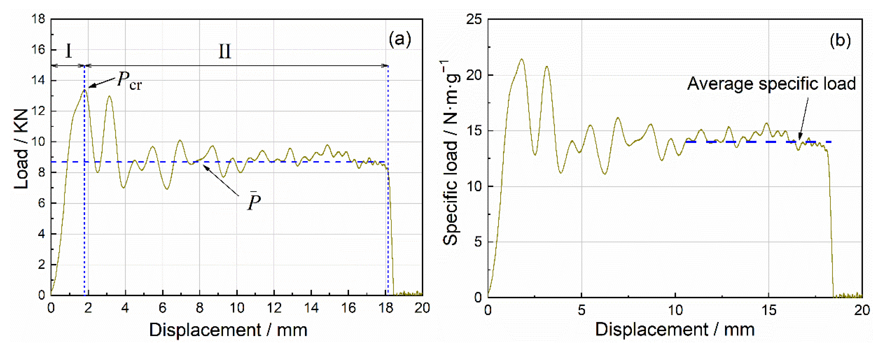 Materials 15 08207 g007 Materials 15 08207 g007