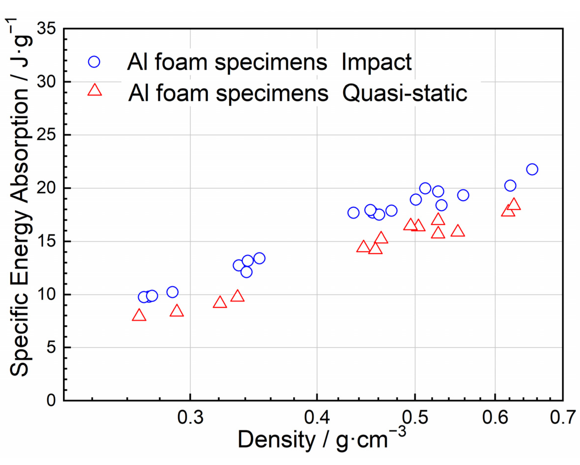 Materials 15 08207 g013 Materials 15 08207 g013