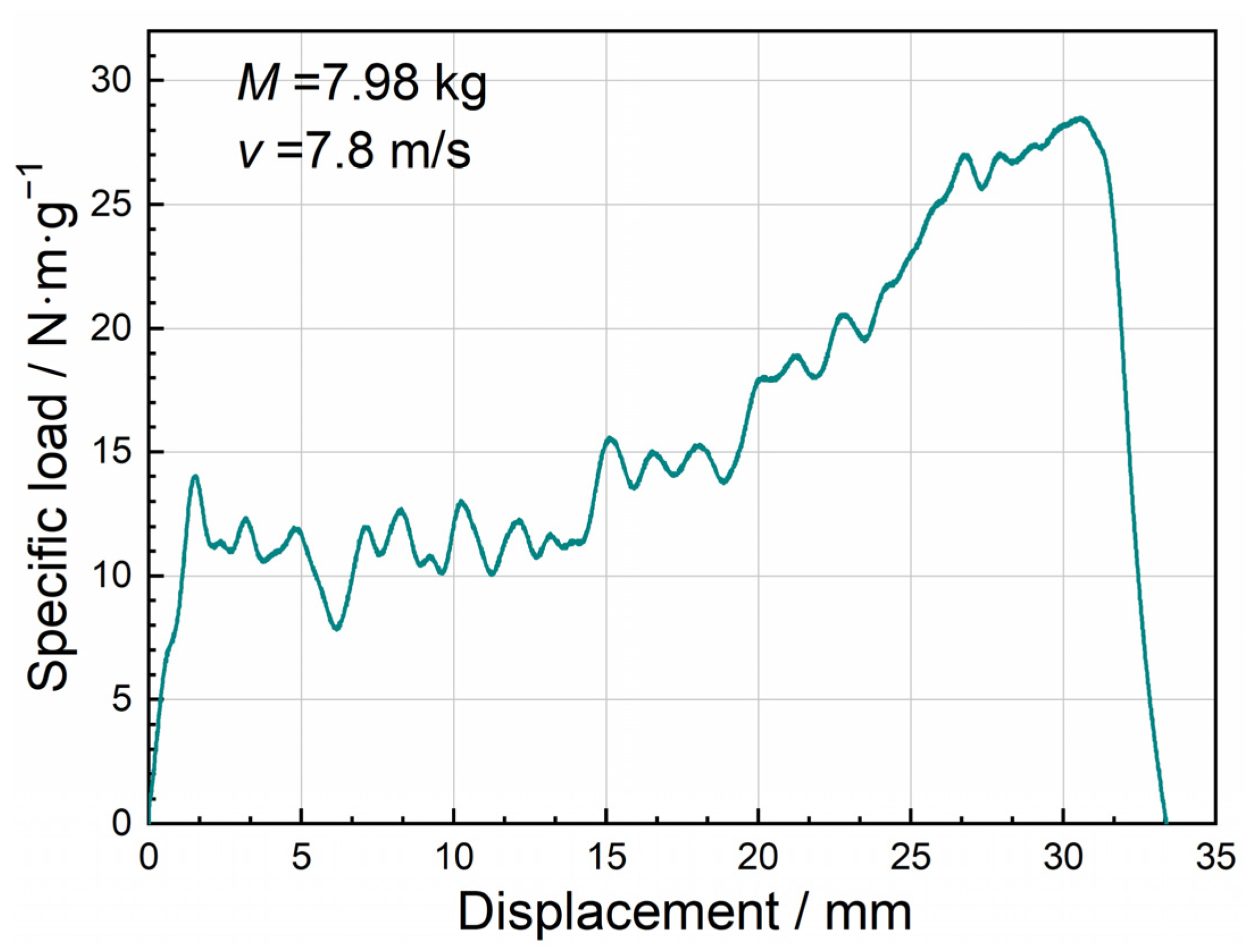 Materials 15 08207 g018 Materials 15 08207 g018