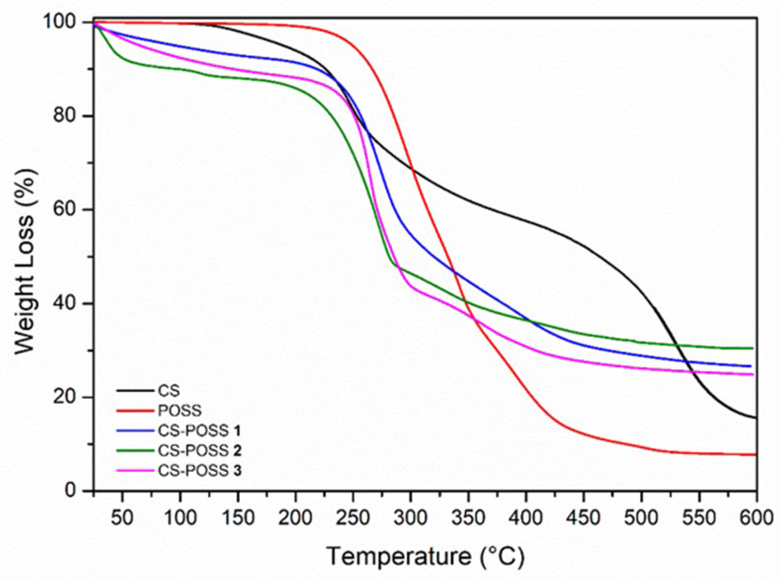 Materials 15 08208 g003 Materials 15 08208 g003
