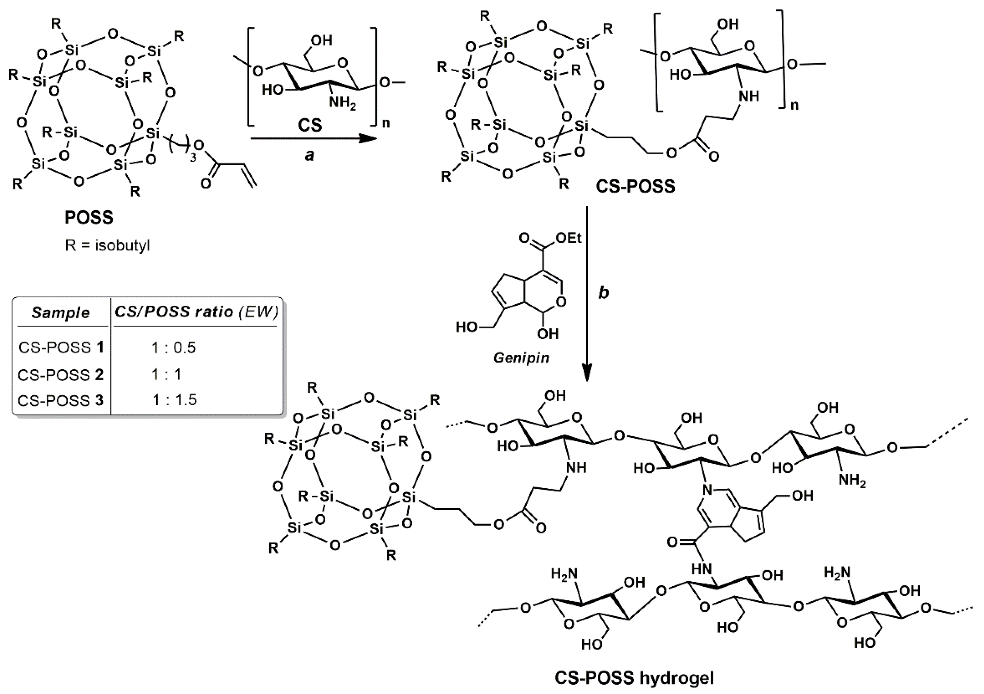 Materials 15 08208 sch001 Materials 15 08208 sch001