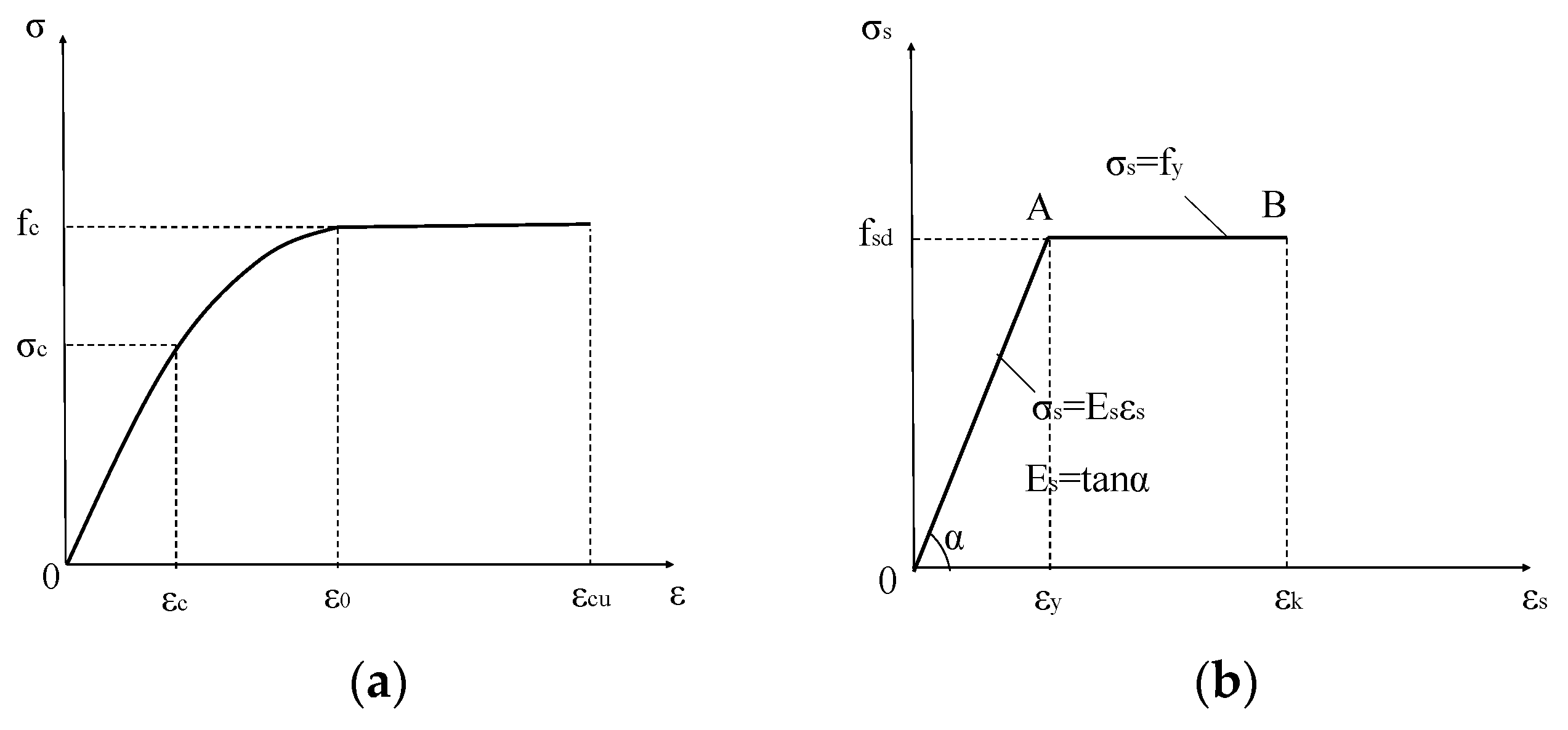 Materials 15 08210 g012 Materials 15 08210 g012
