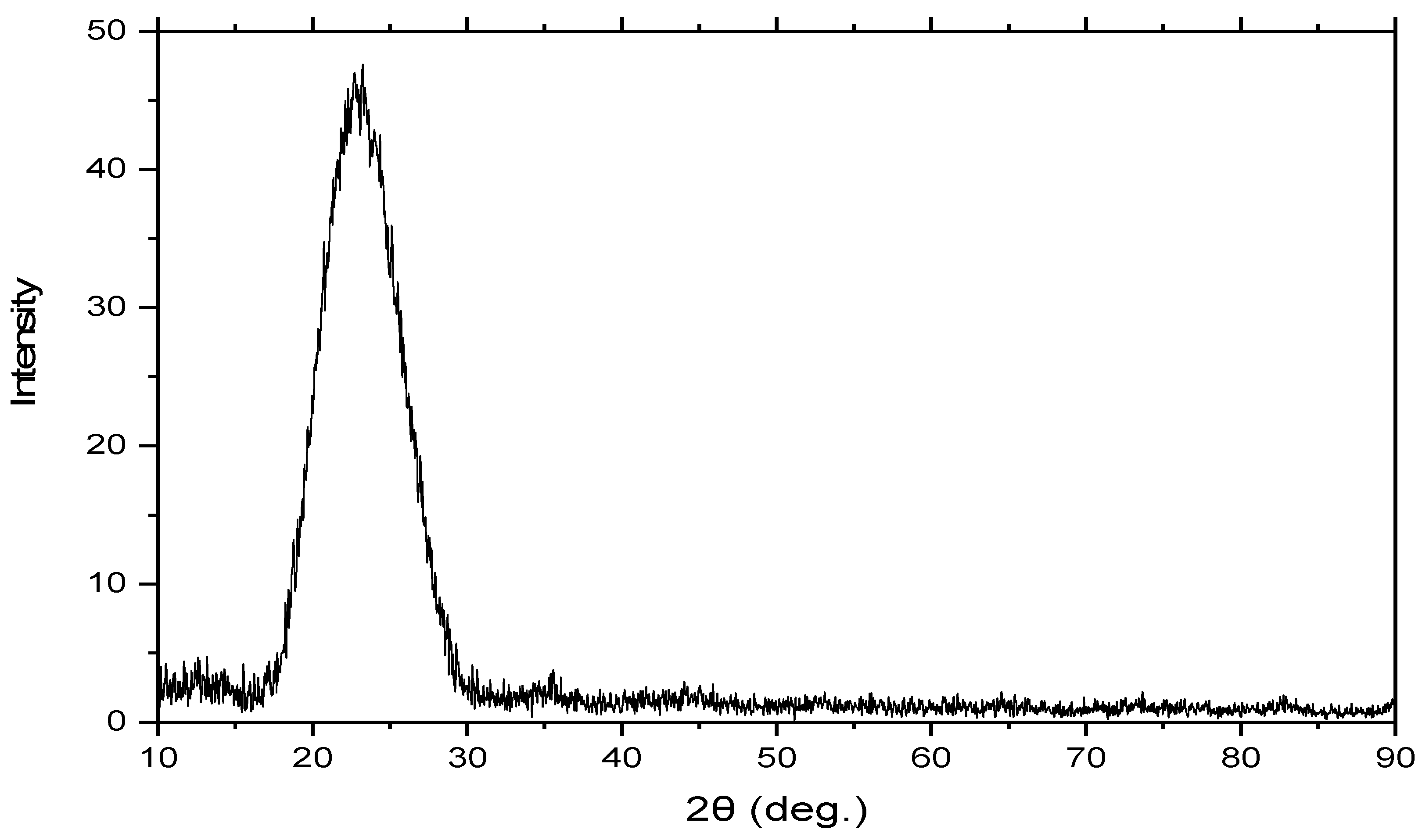 Materials 15 08211 g003 Materials 15 08211 g003