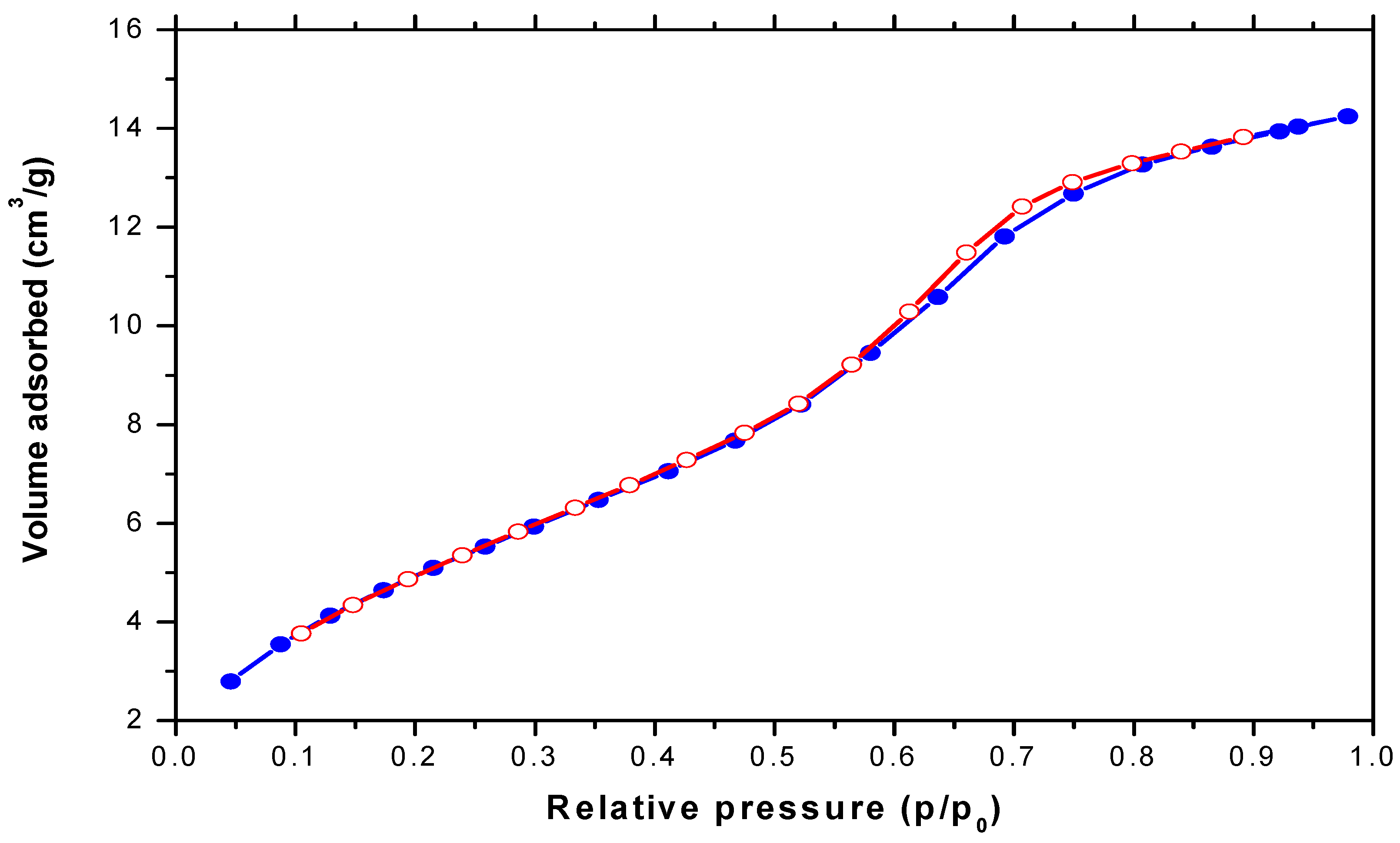 Materials 15 08211 g007 Materials 15 08211 g007