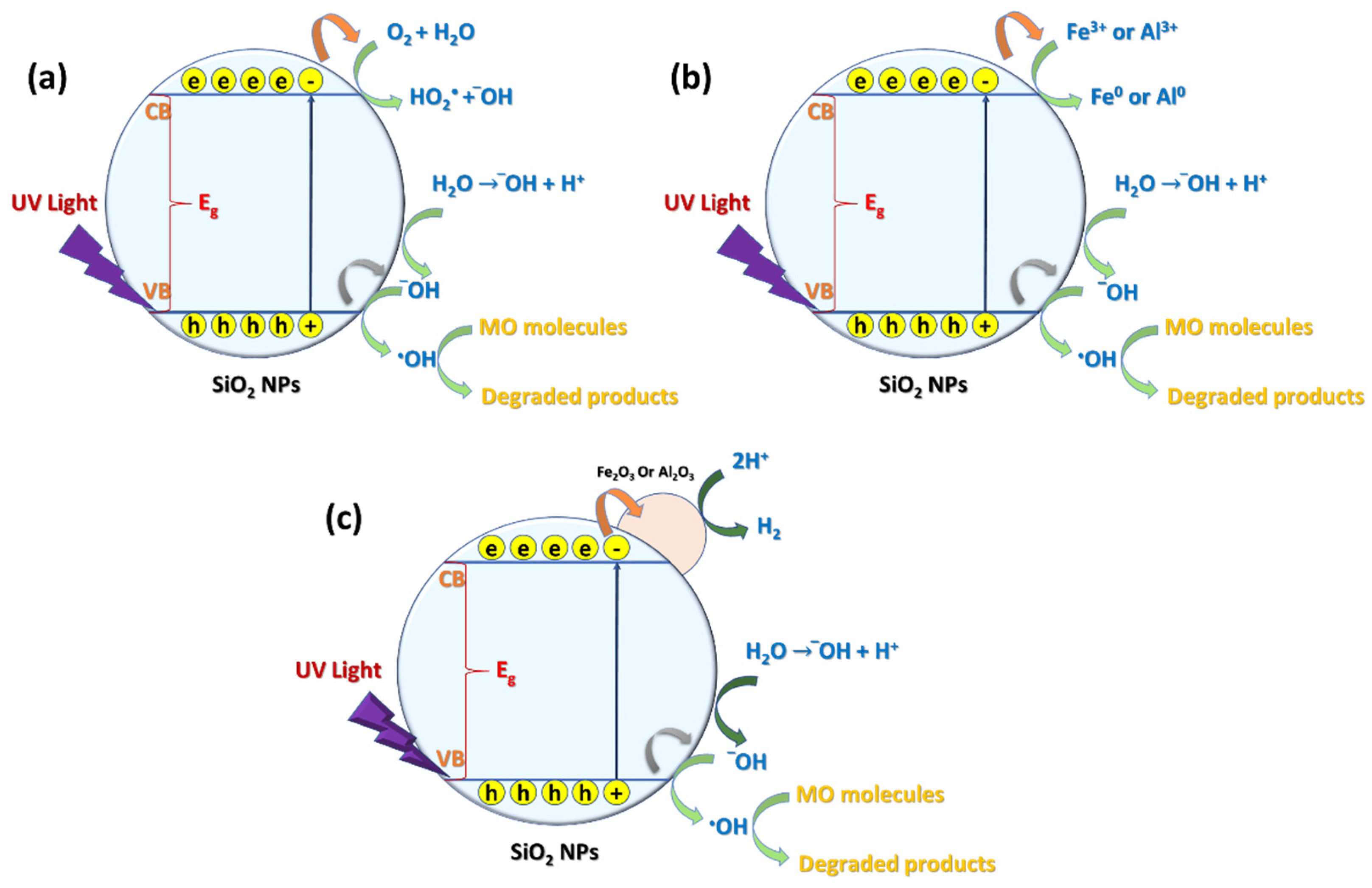 Materials 15 08211 g013 Materials 15 08211 g013