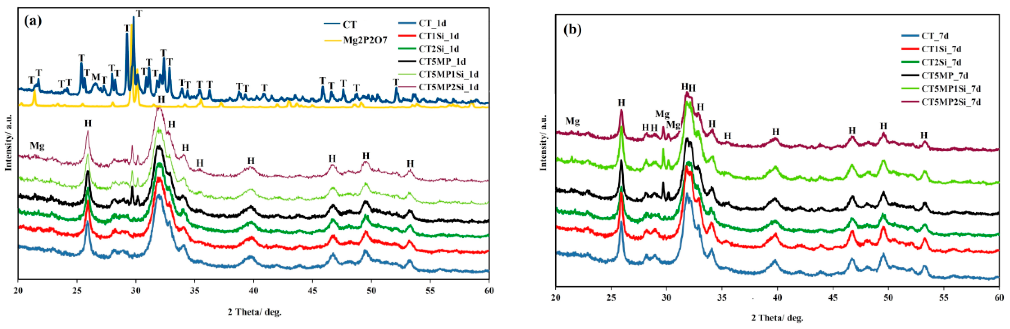 Materials 15 08212 g001