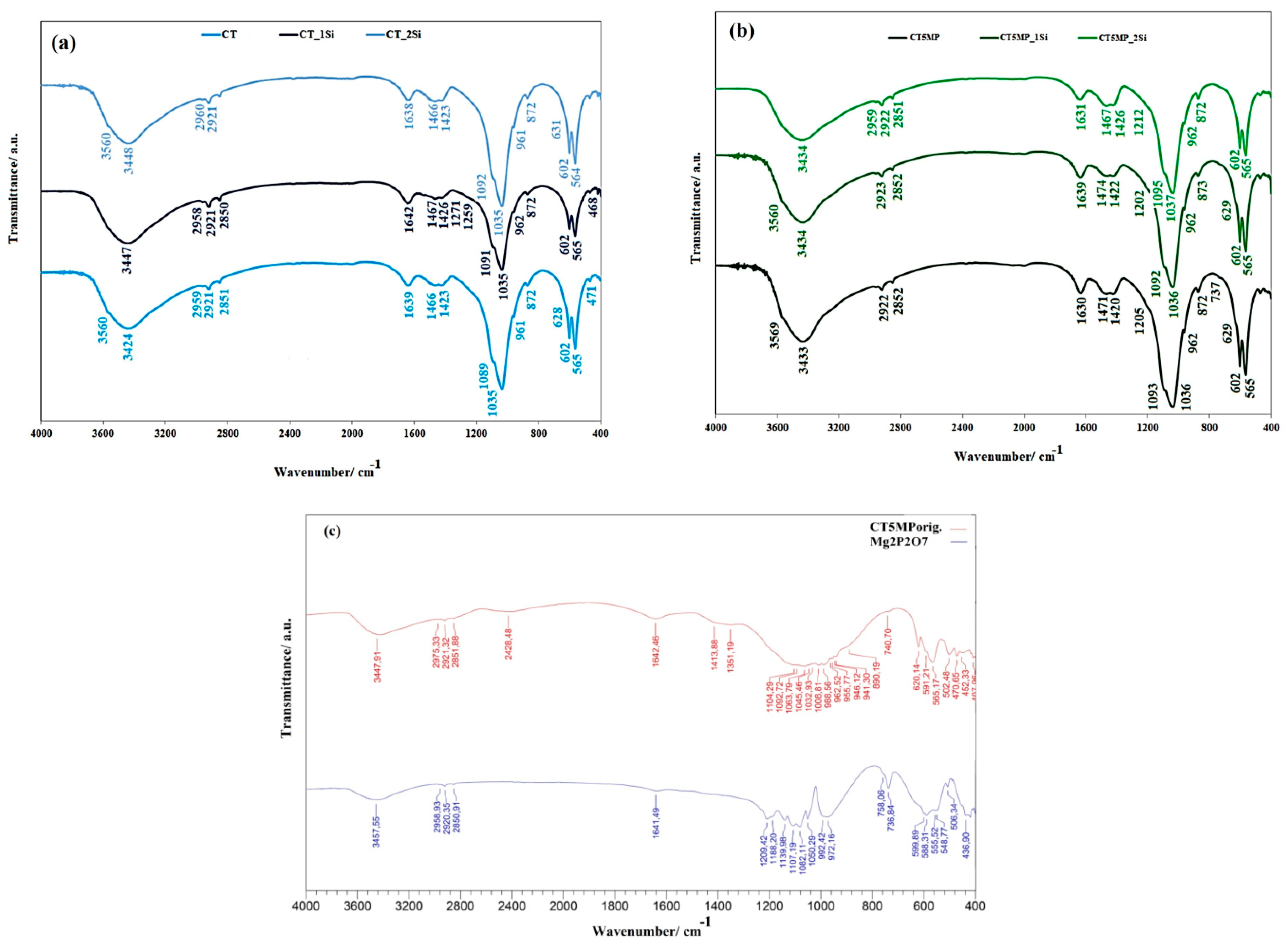 Materials 15 08212 g002