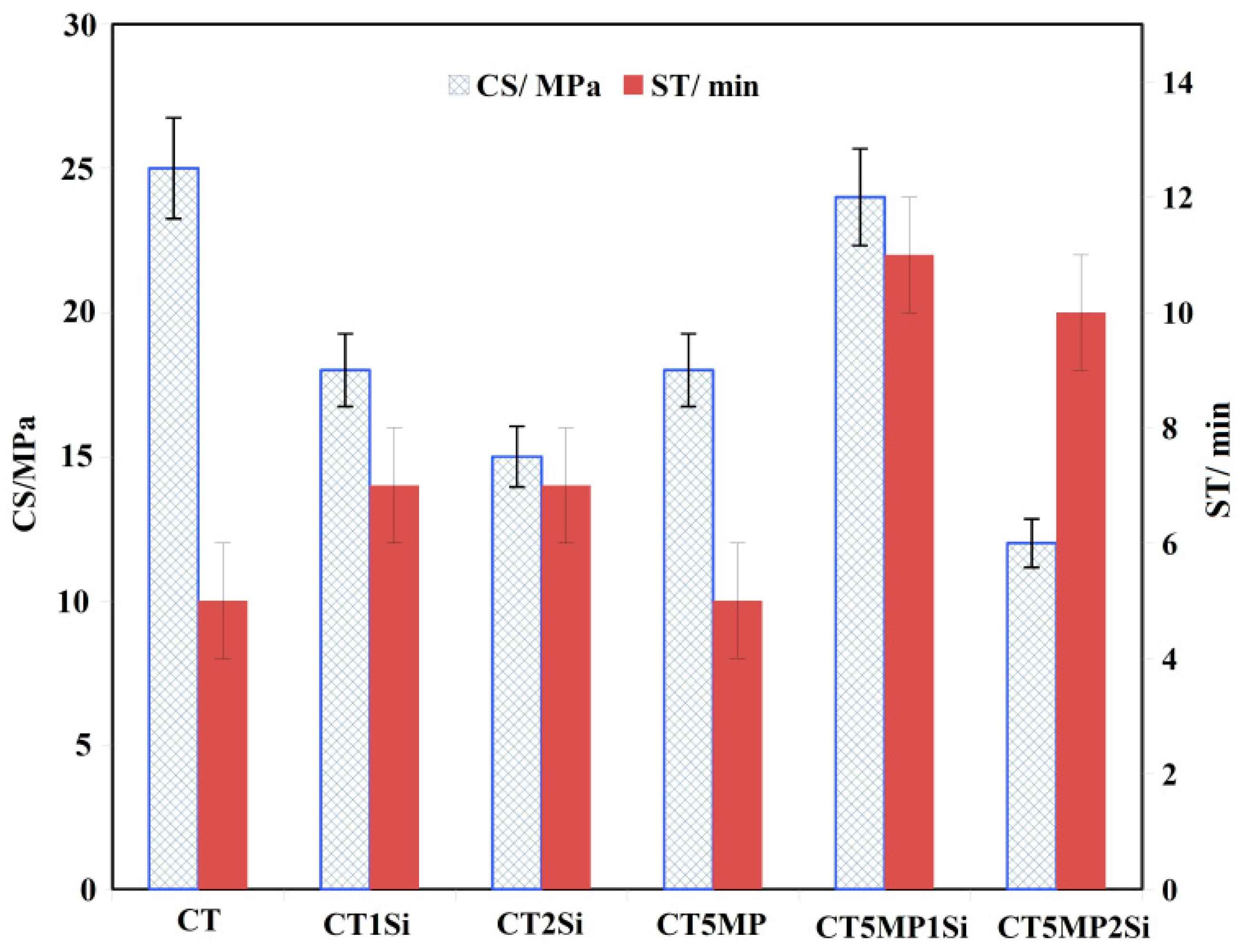 Materials 15 08212 g005