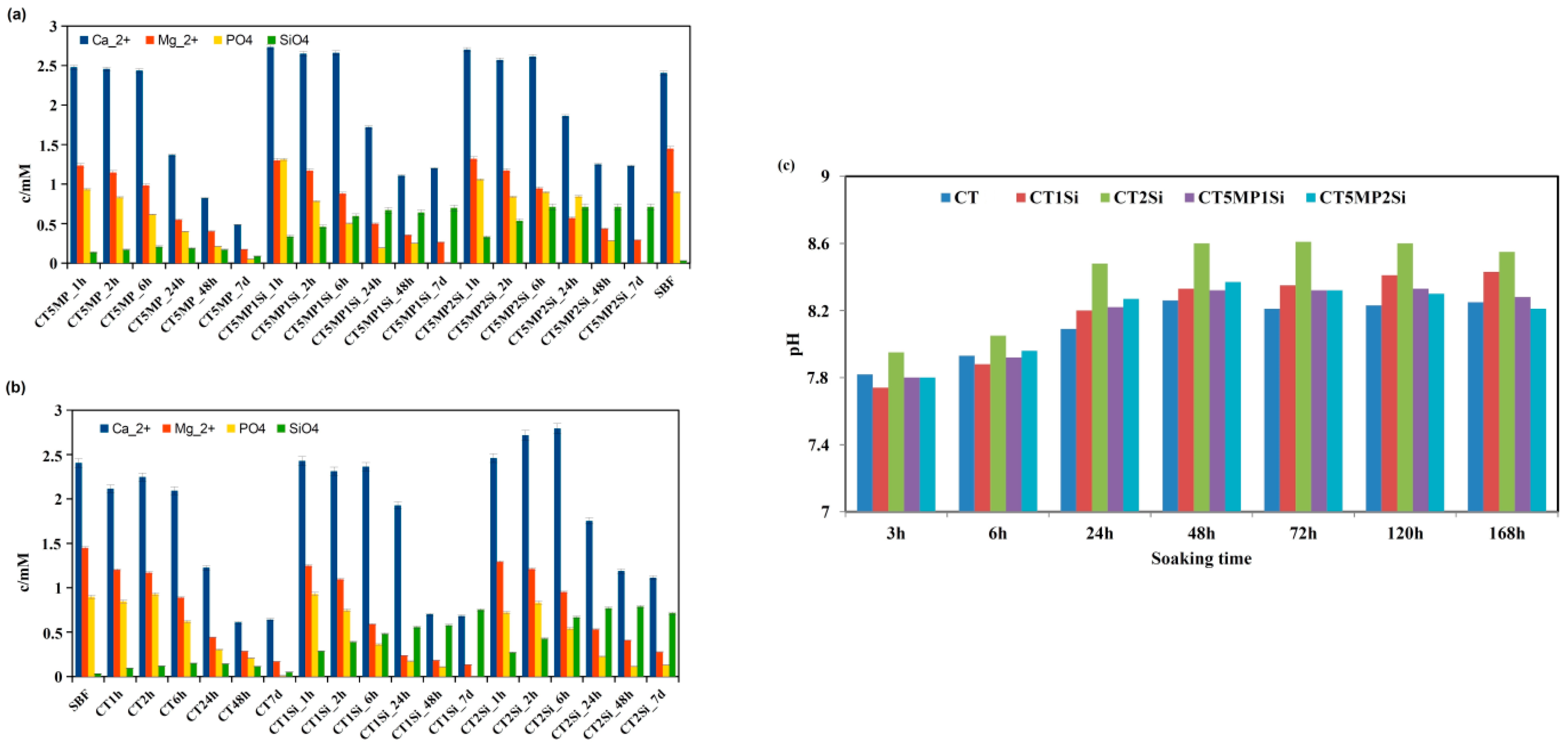 Materials 15 08212 g006