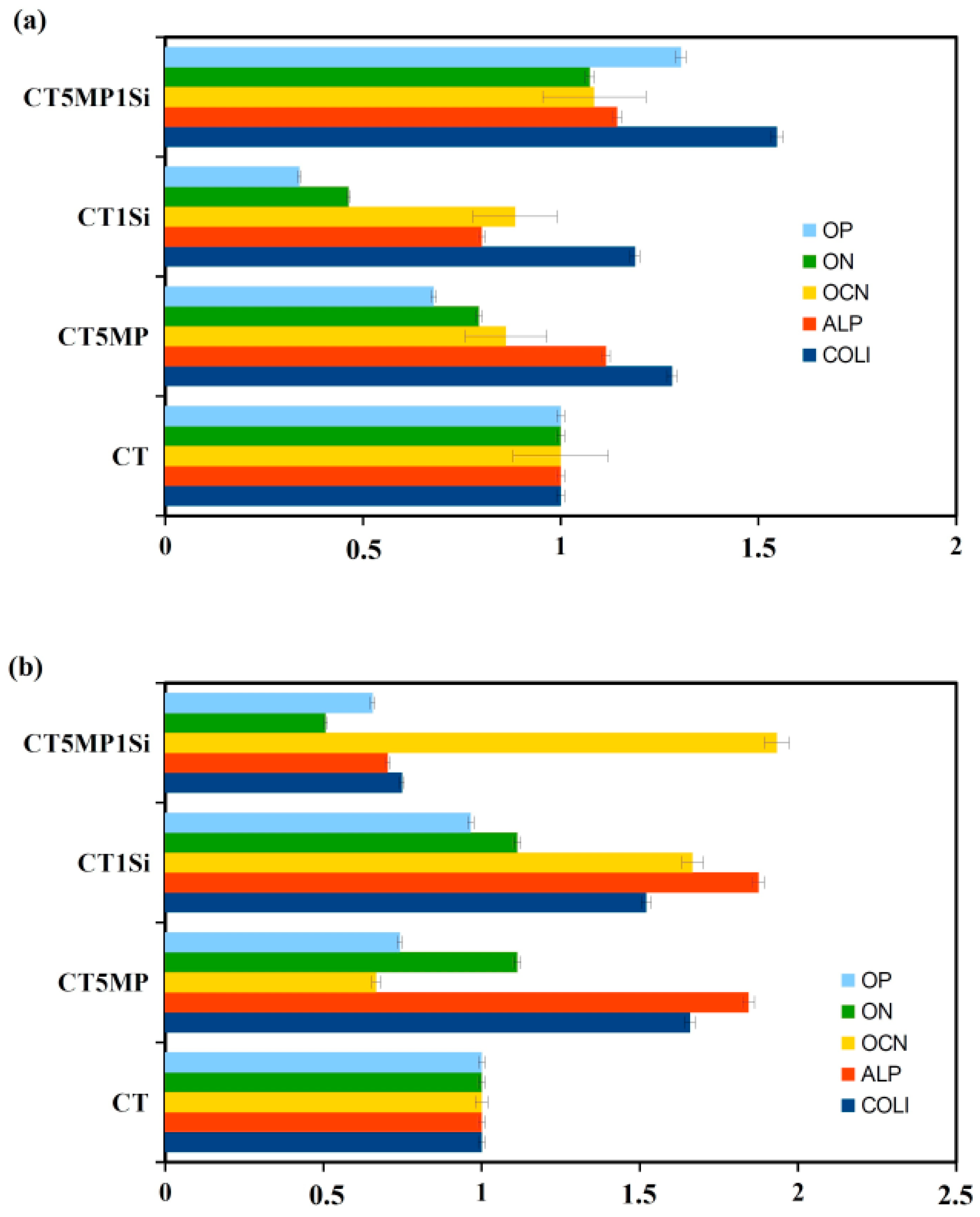Materials 15 08212 g009