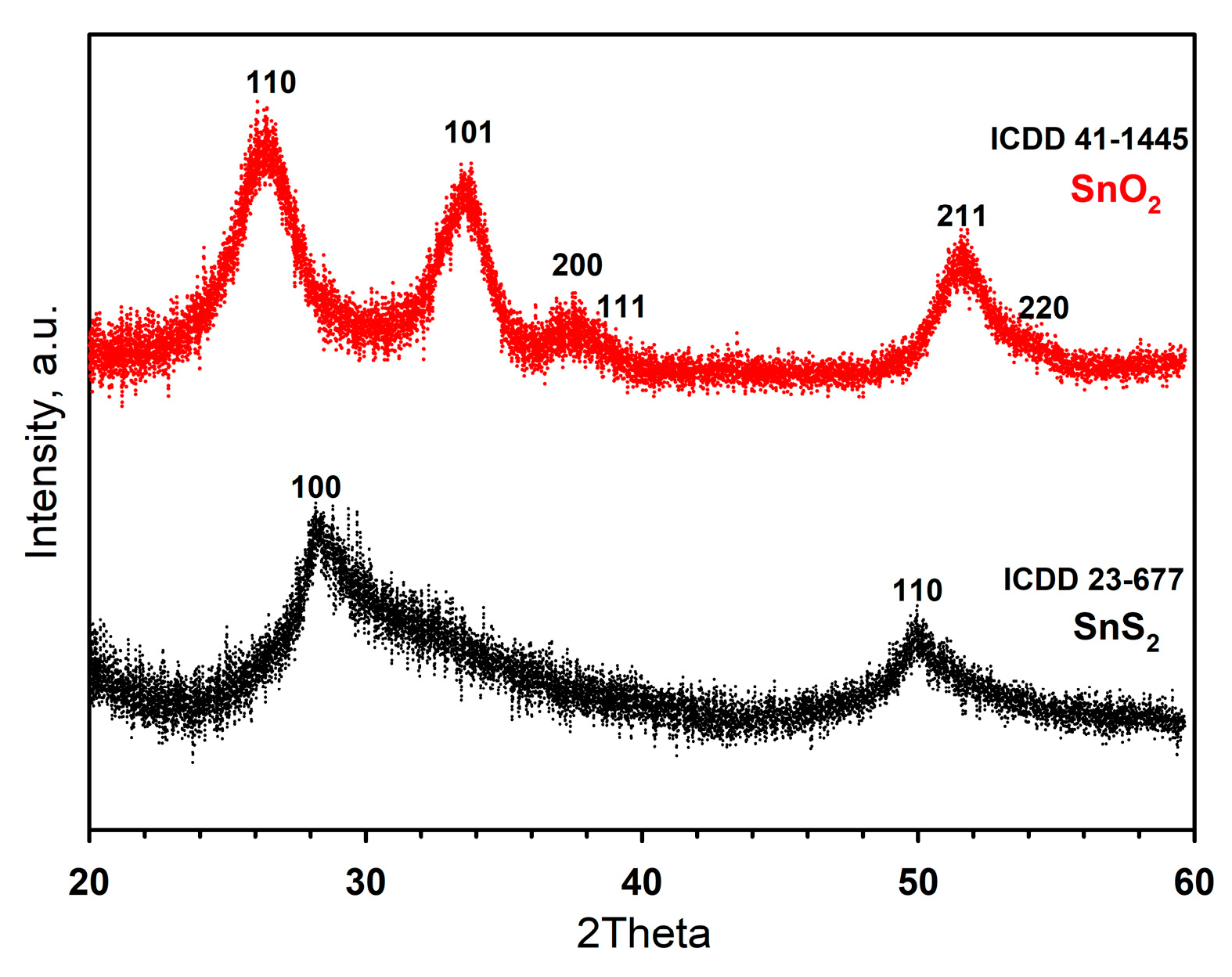 Materials 15 08213 g005