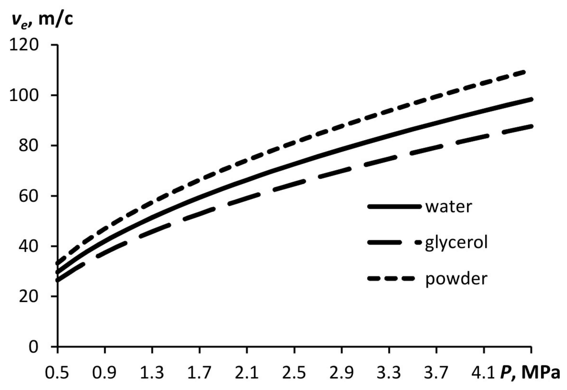 Materials 15 08215 g002