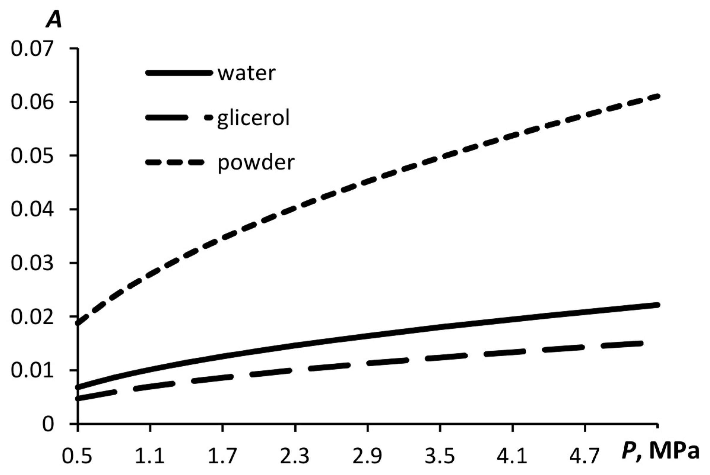 Materials 15 08215 g005