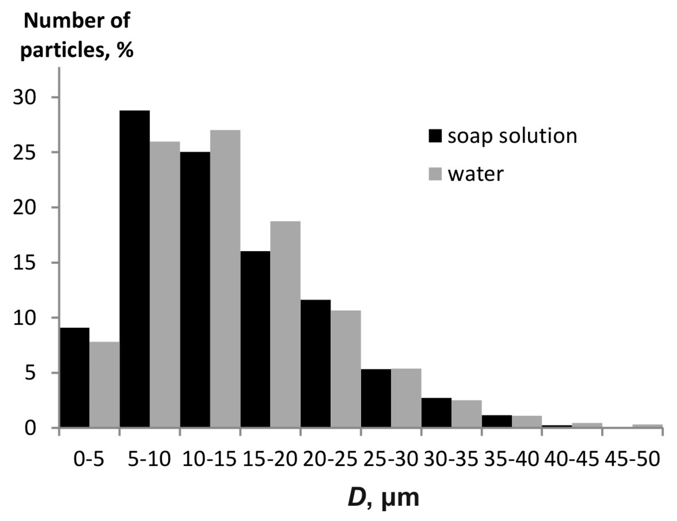 Materials 15 08215 g008