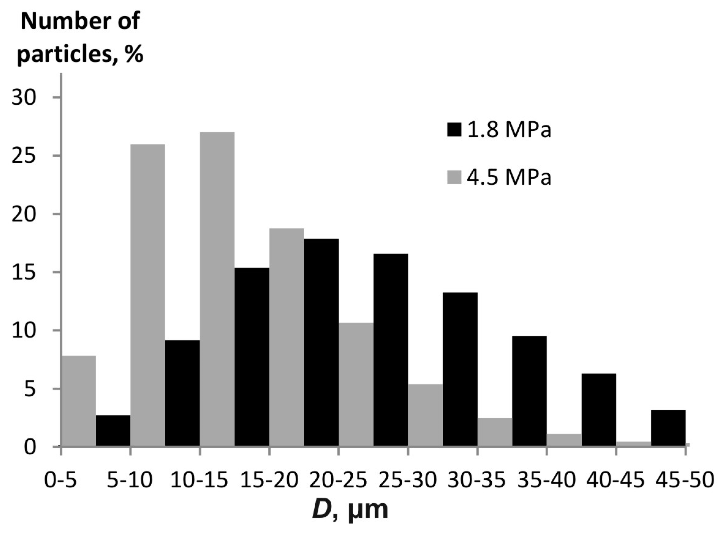Materials 15 08215 g009