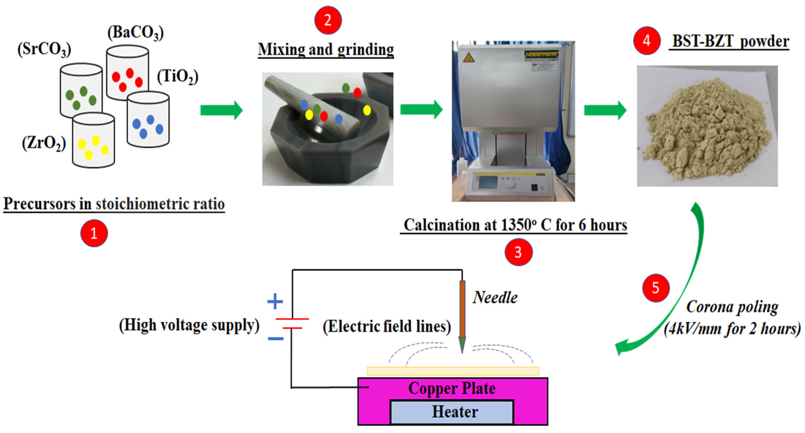 Materials 15 08217 g001
