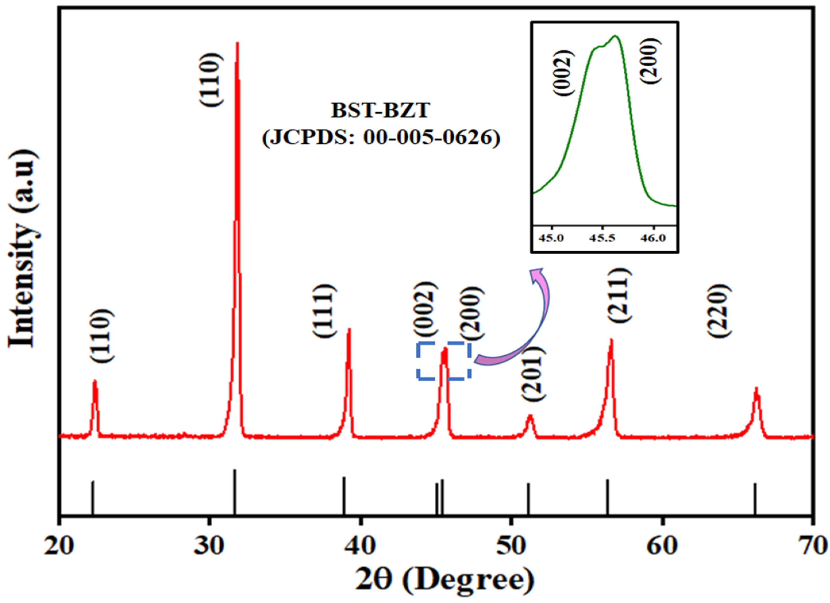 Materials 15 08217 g002