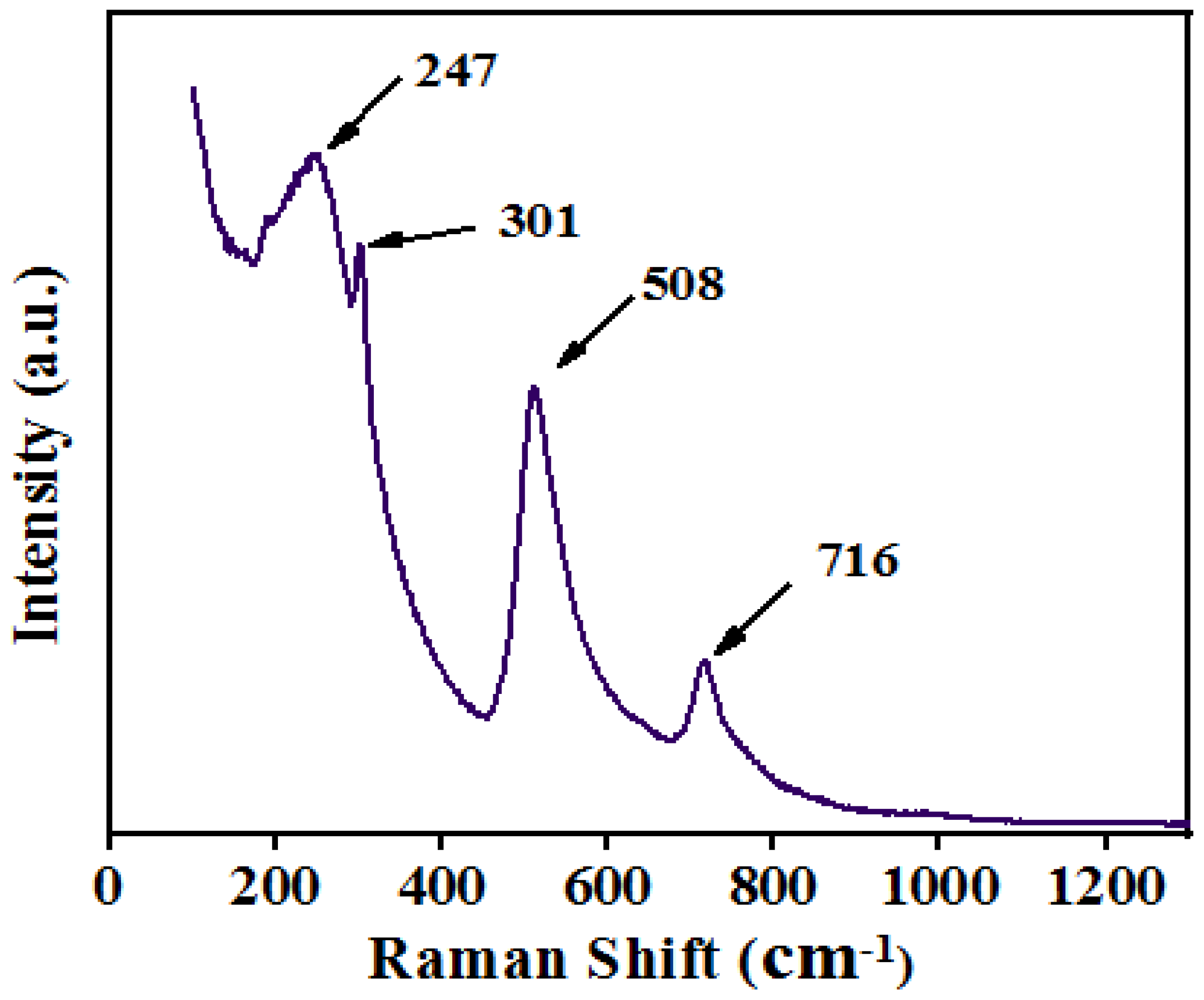 Materials 15 08217 g003