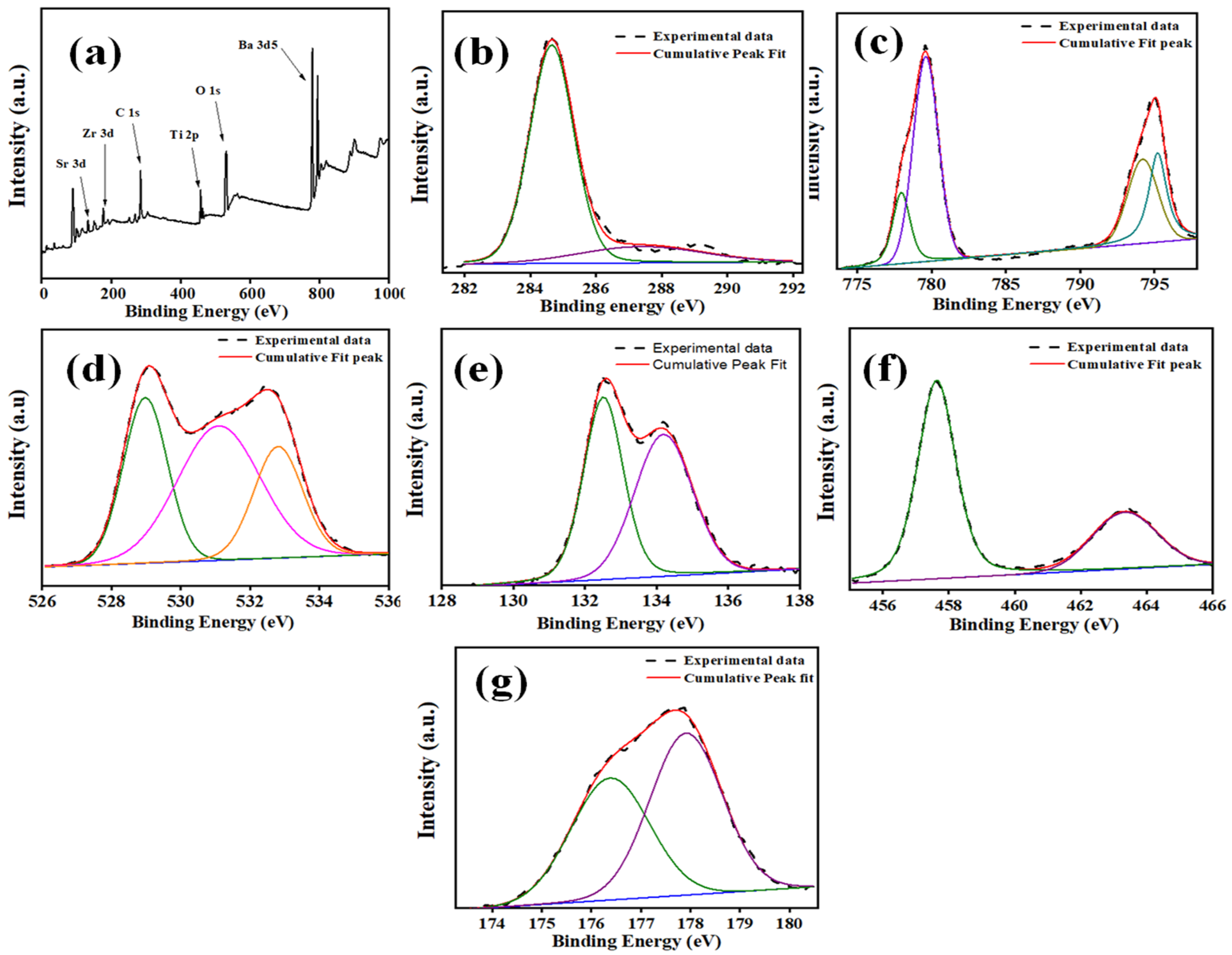 Materials 15 08217 g005
