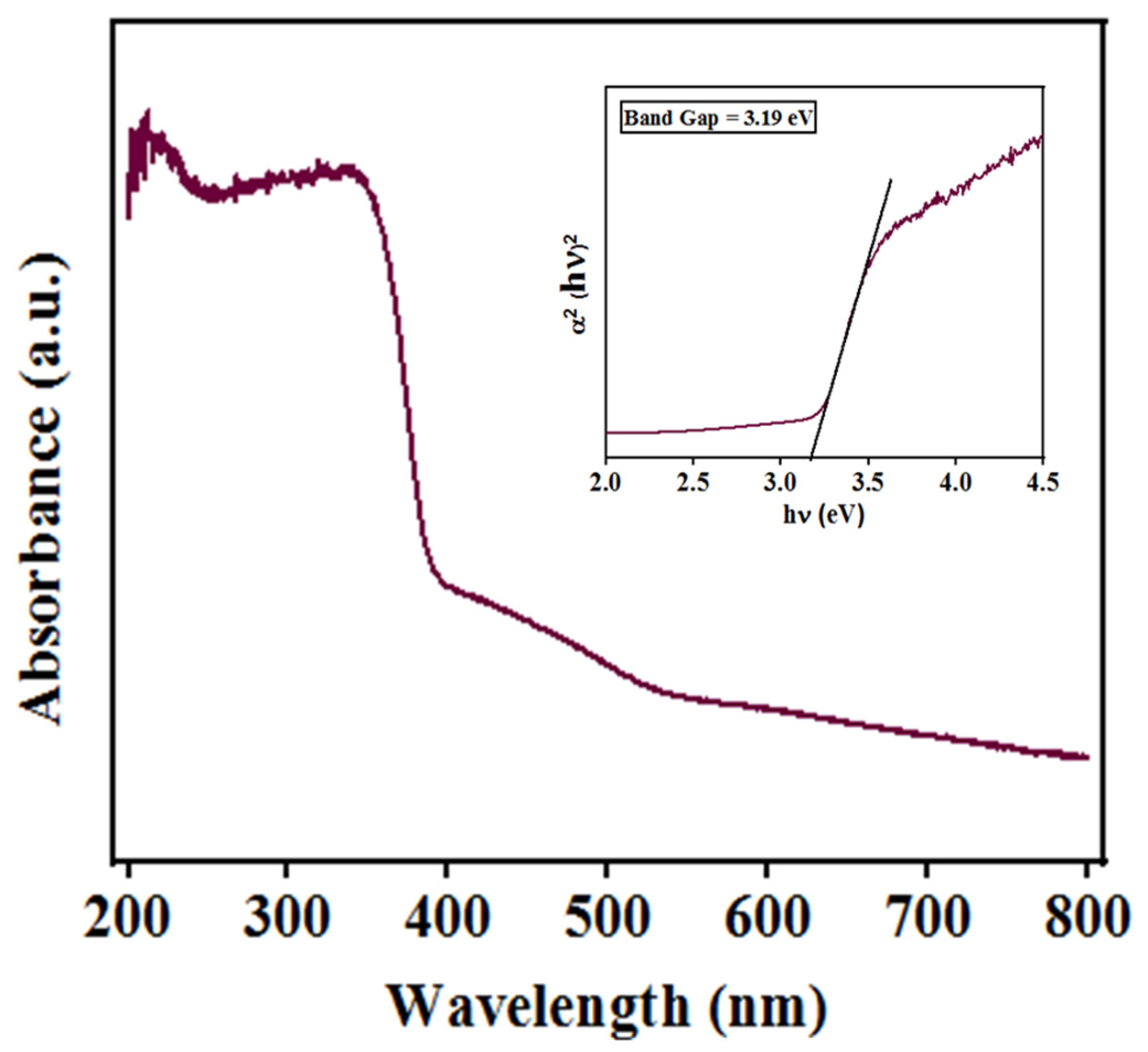 Materials 15 08217 g006