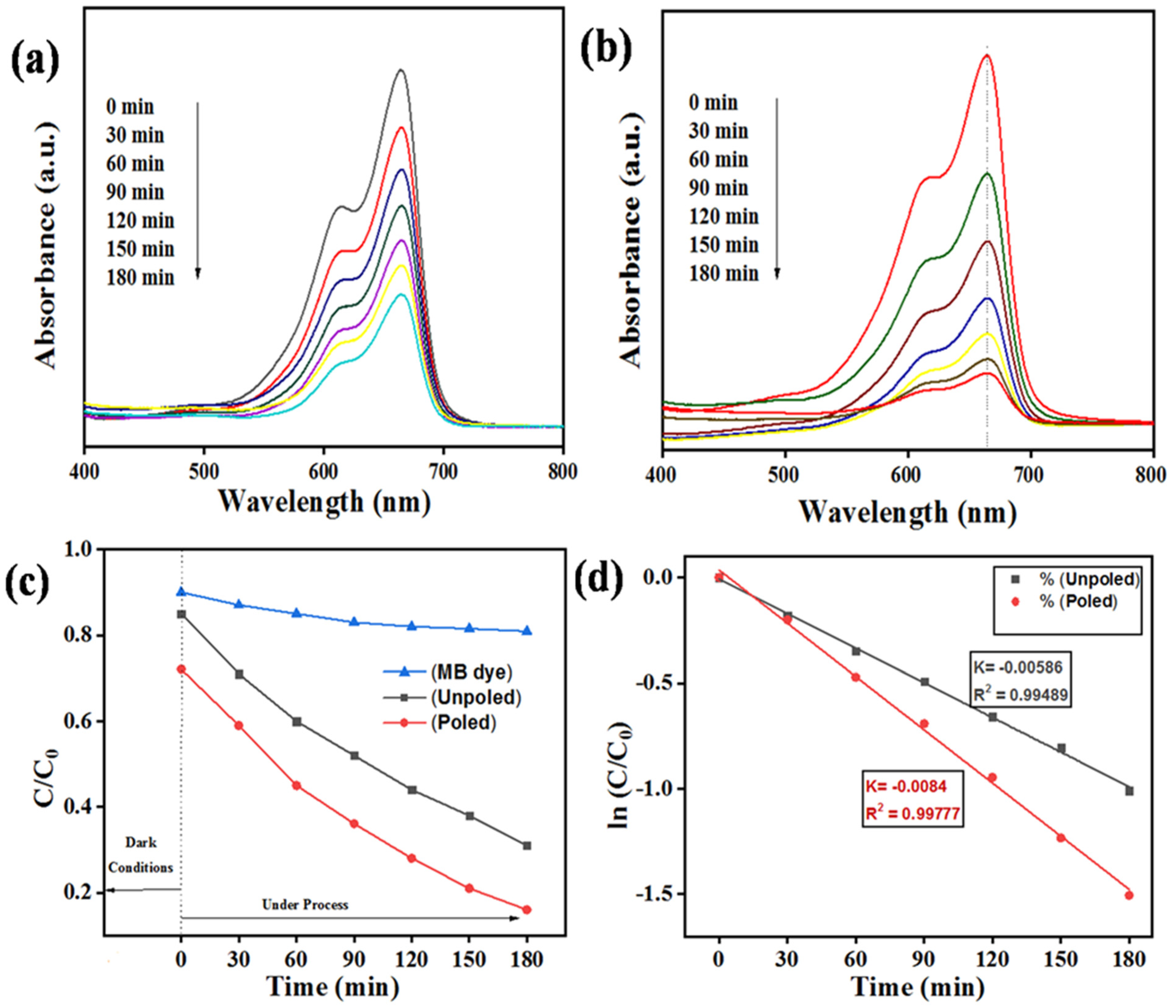 Materials 15 08217 g007