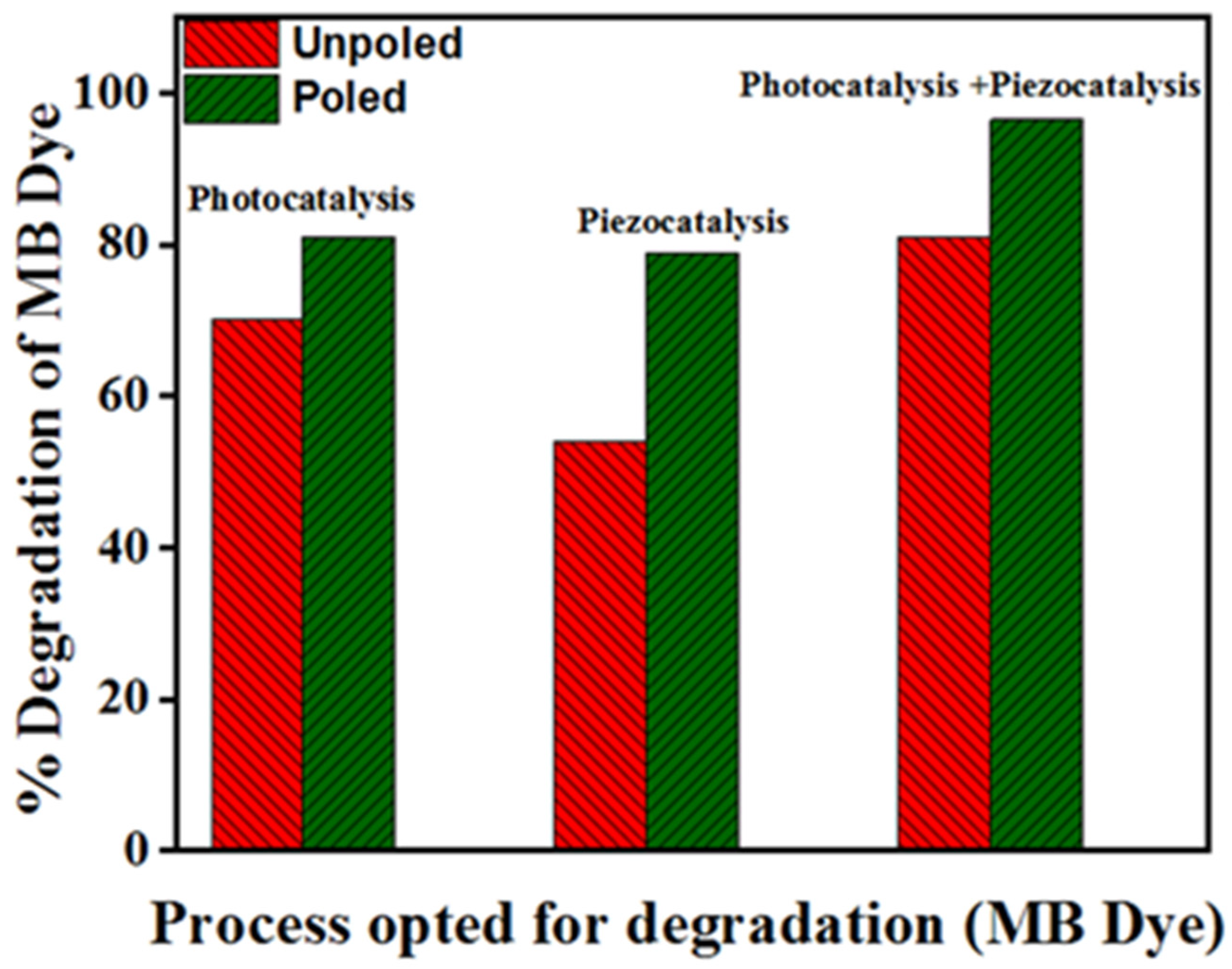 Materials 15 08217 g009