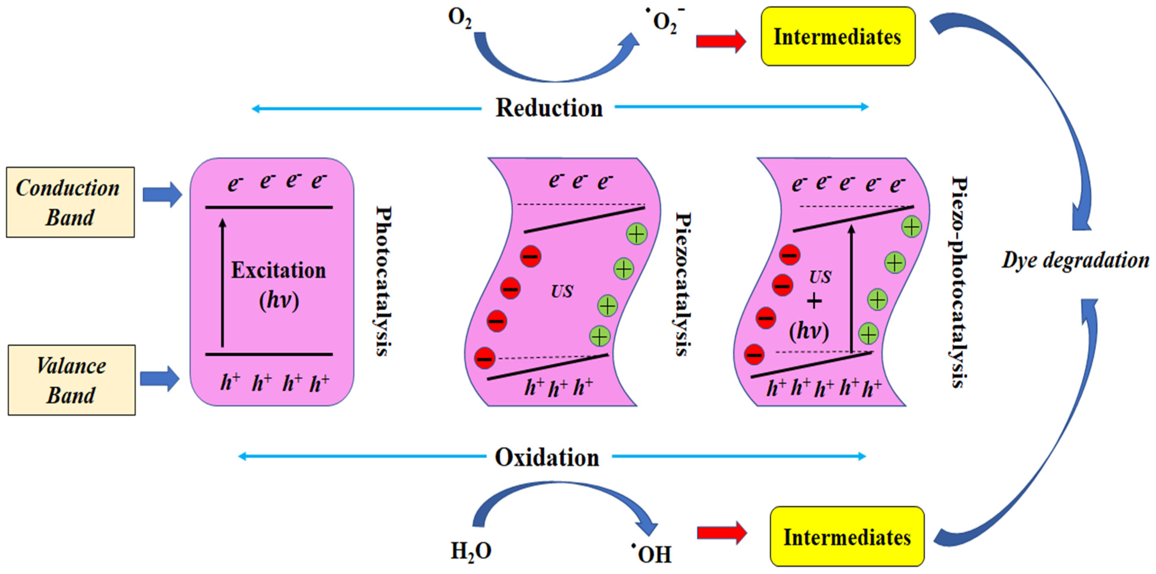 Materials 15 08217 g010