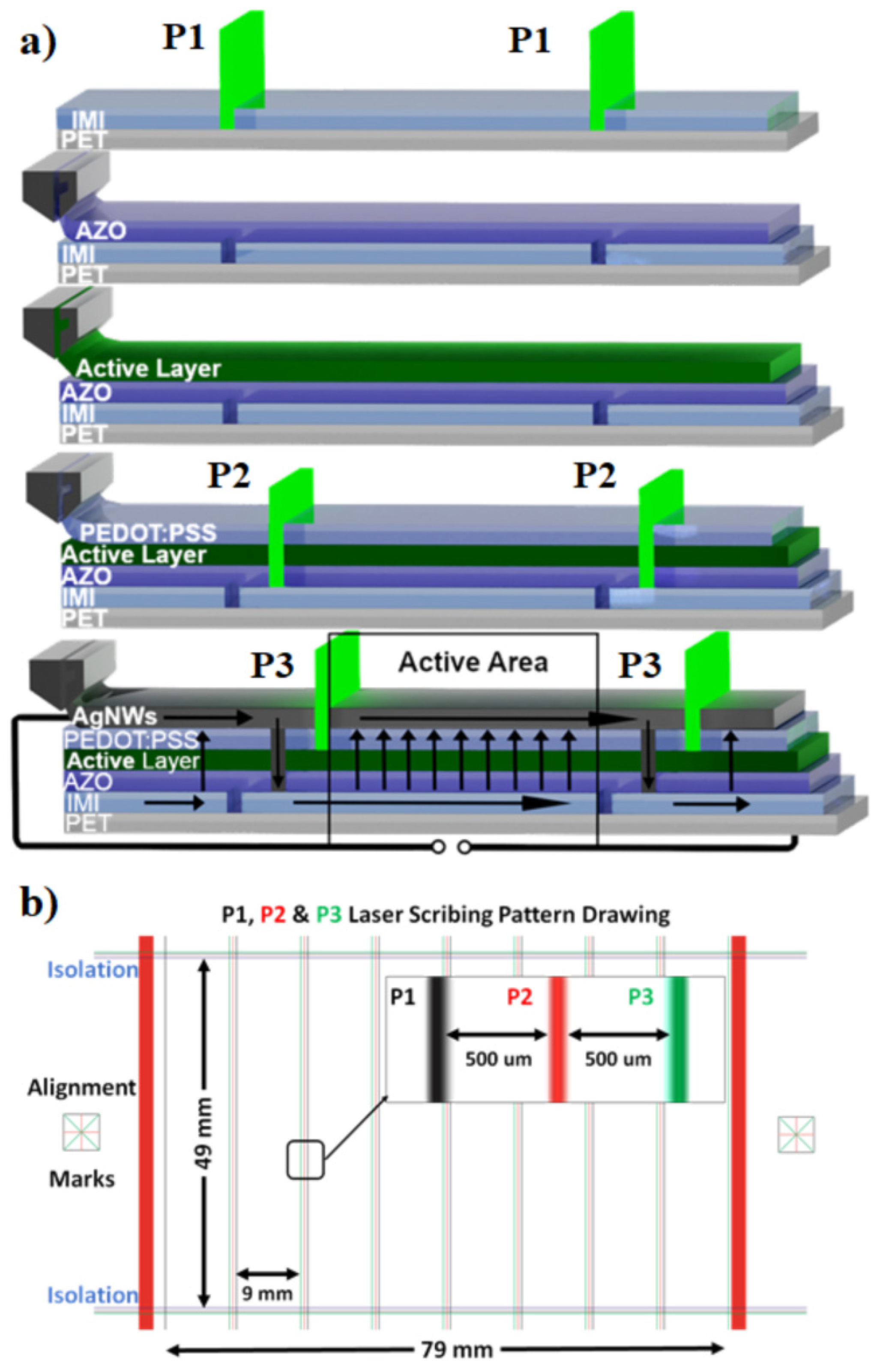 Materials 15 08218 g001
