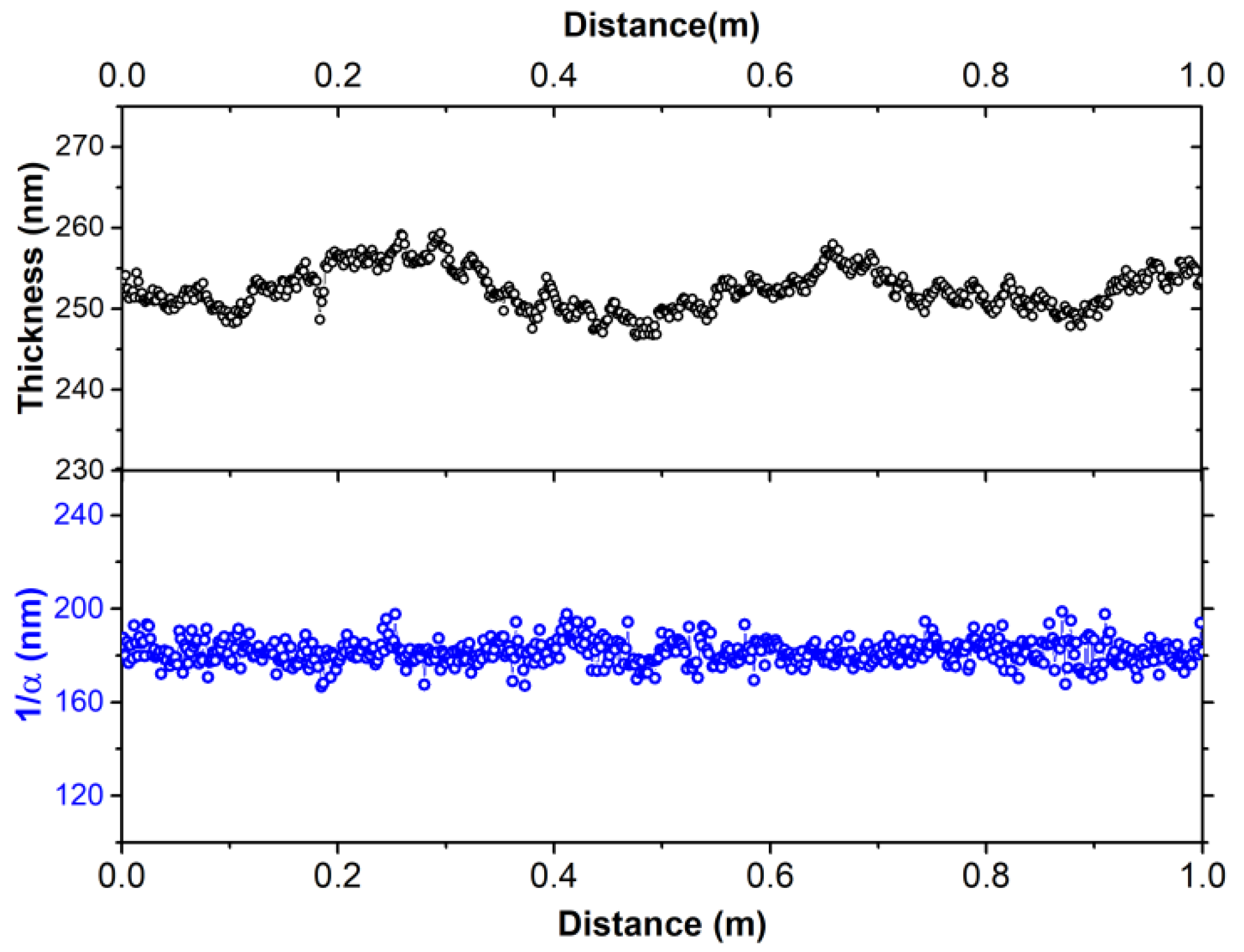 Materials 15 08218 g002