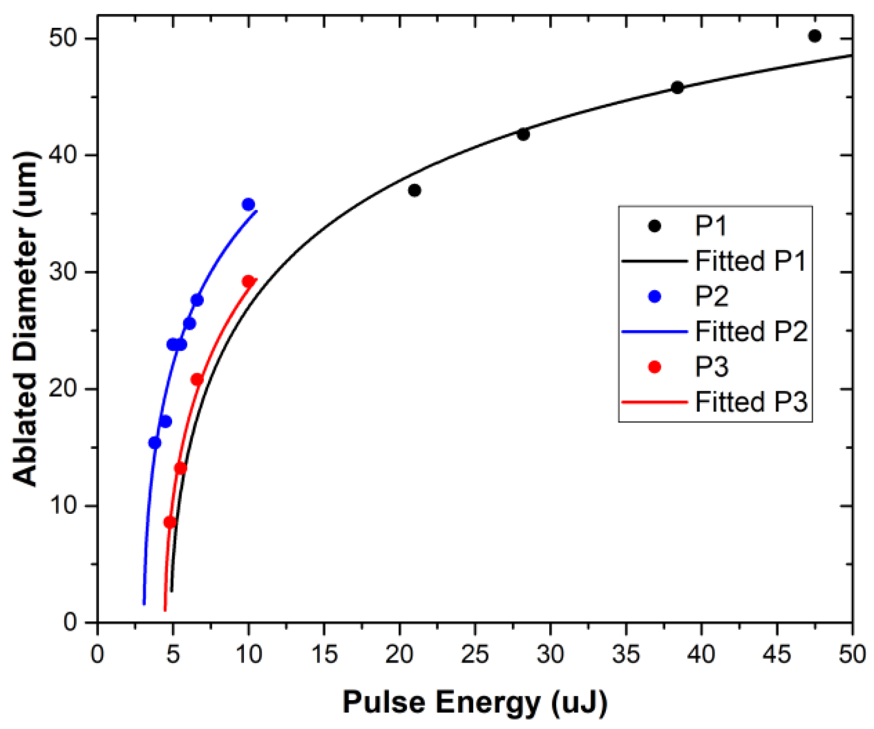 Materials 15 08218 g004
