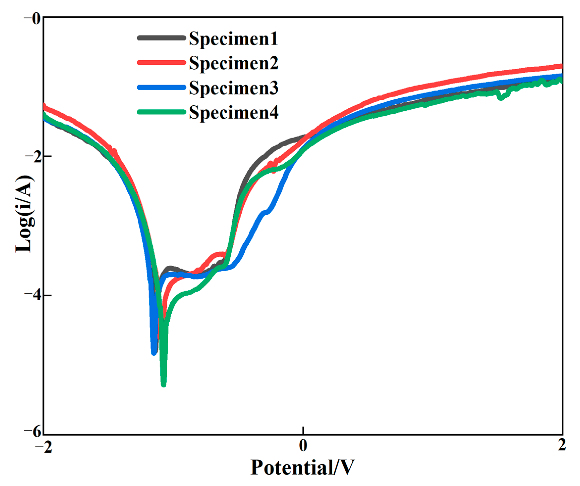Materials 15 08219 g010 Materials 15 08219 g010