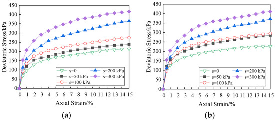 Experimental Study on the Effects of Matric Suction on Shear Properties ...