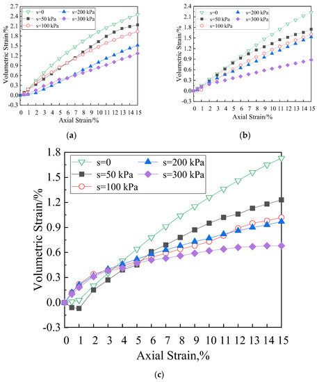 Experimental Study on the Effects of Matric Suction on Shear Properties ...