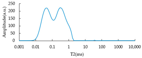 Aging Characterizations of Modified Asphalt Binders Based on