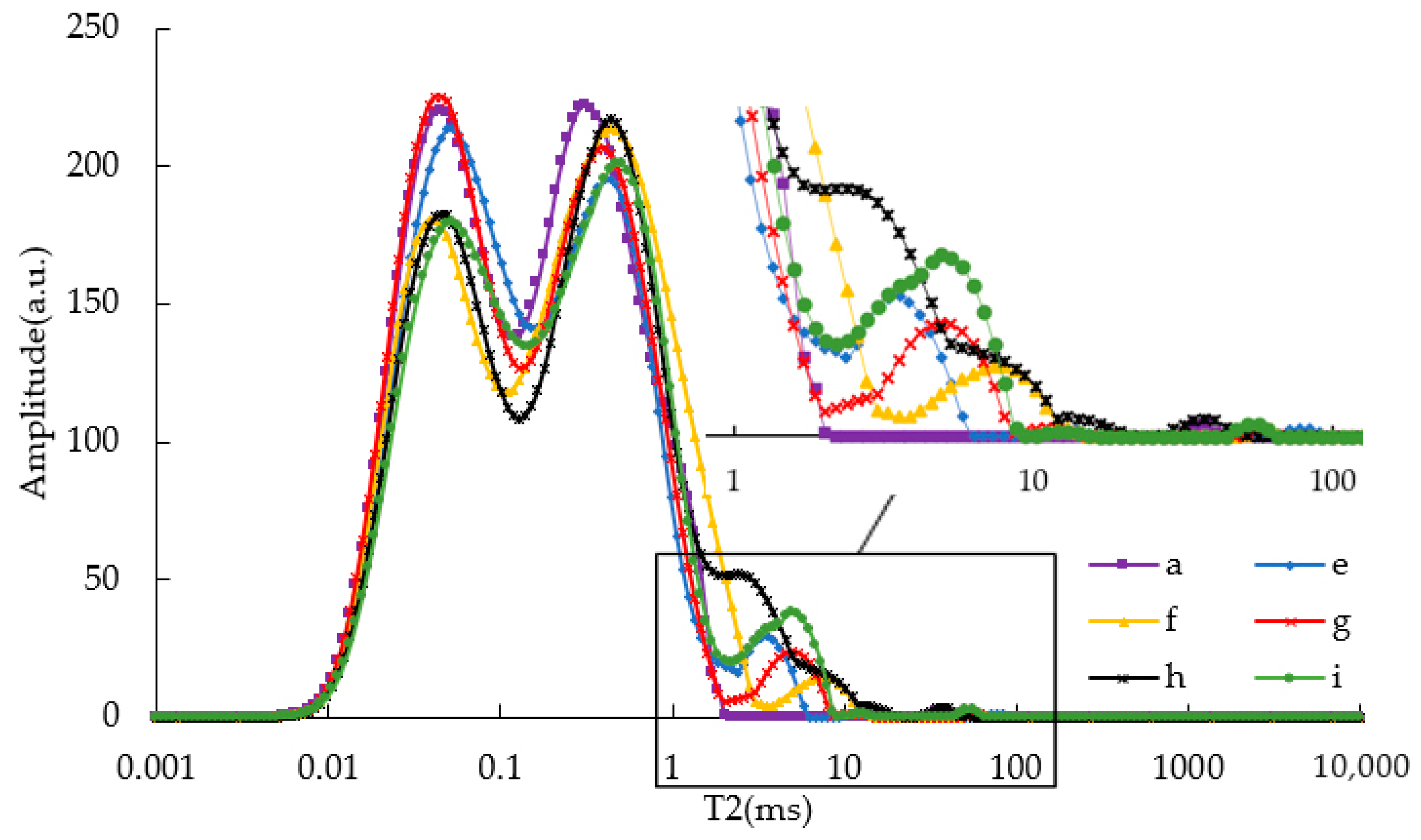 Materials 15 08224 g006