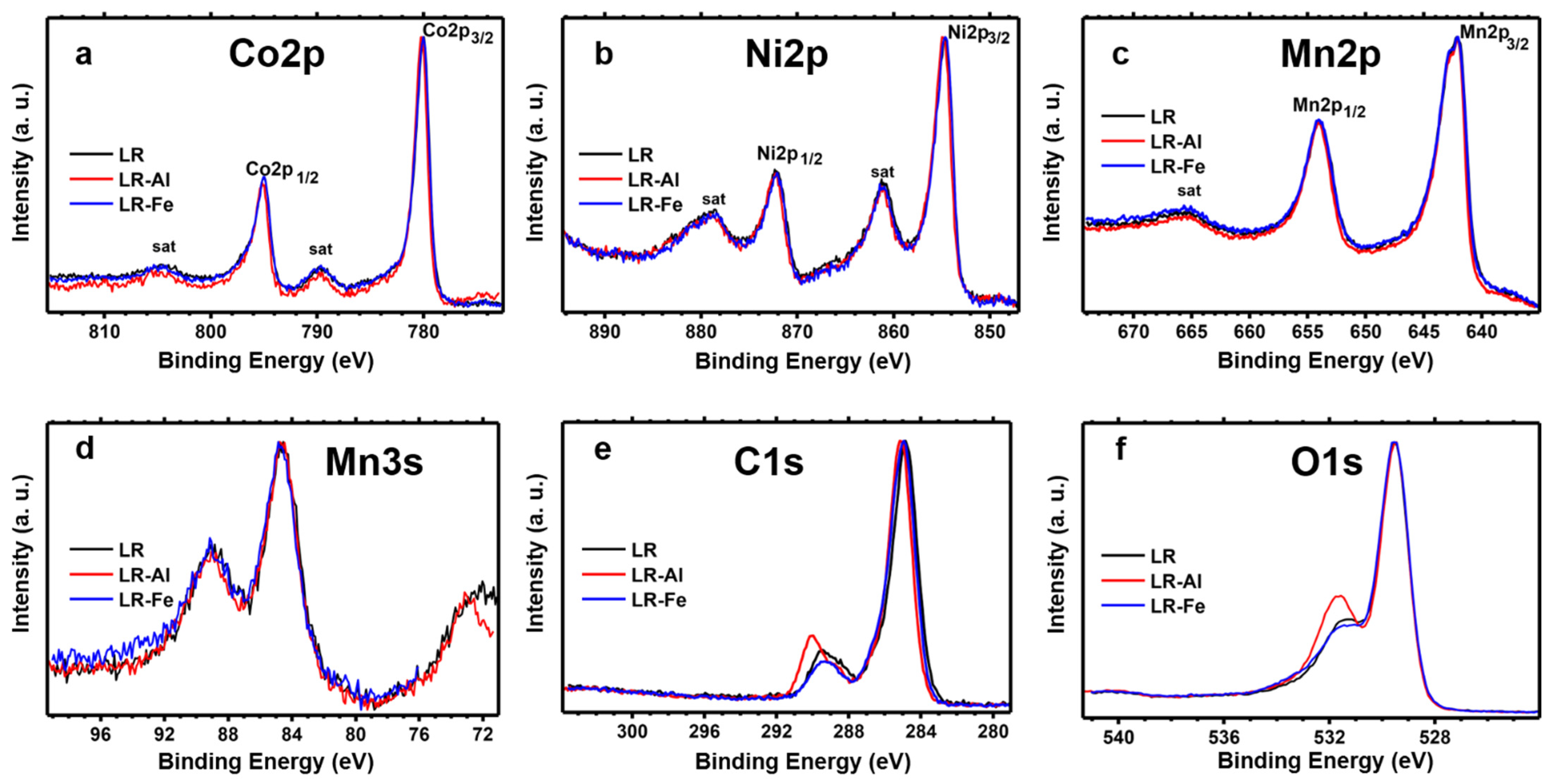 Materials 15 08225 g003 Materials 15 08225 g003